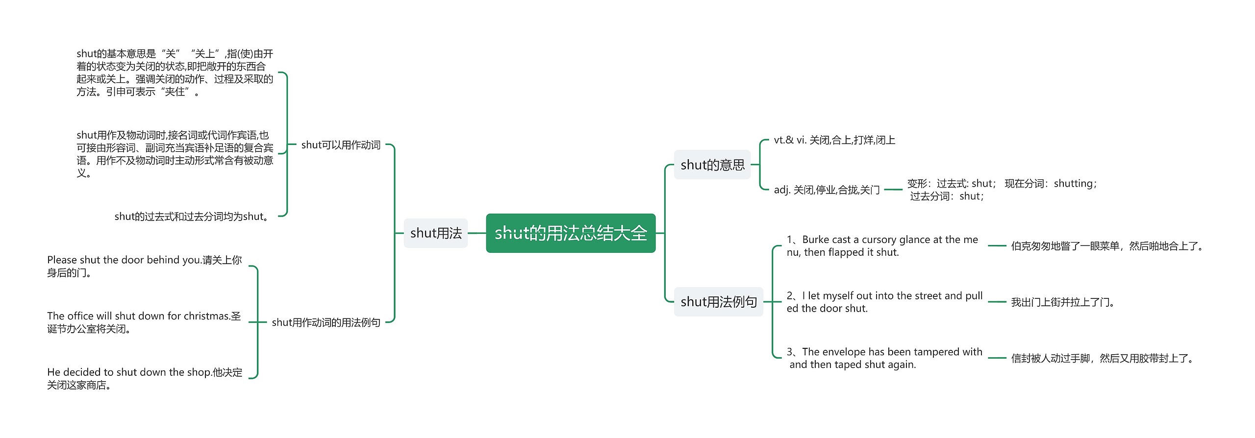 shut的用法总结大全