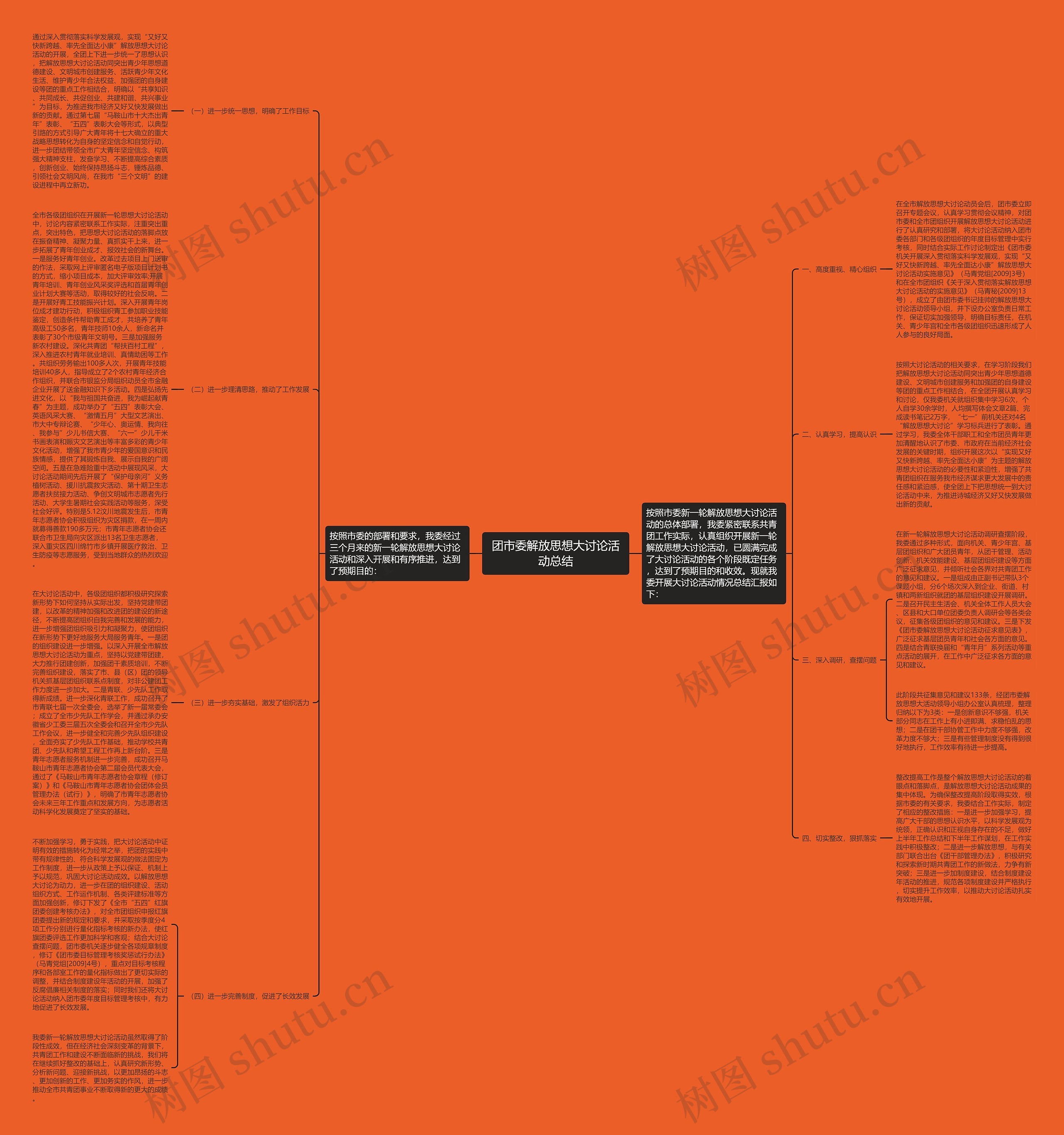 团市委解放思想大讨论活动总结思维导图