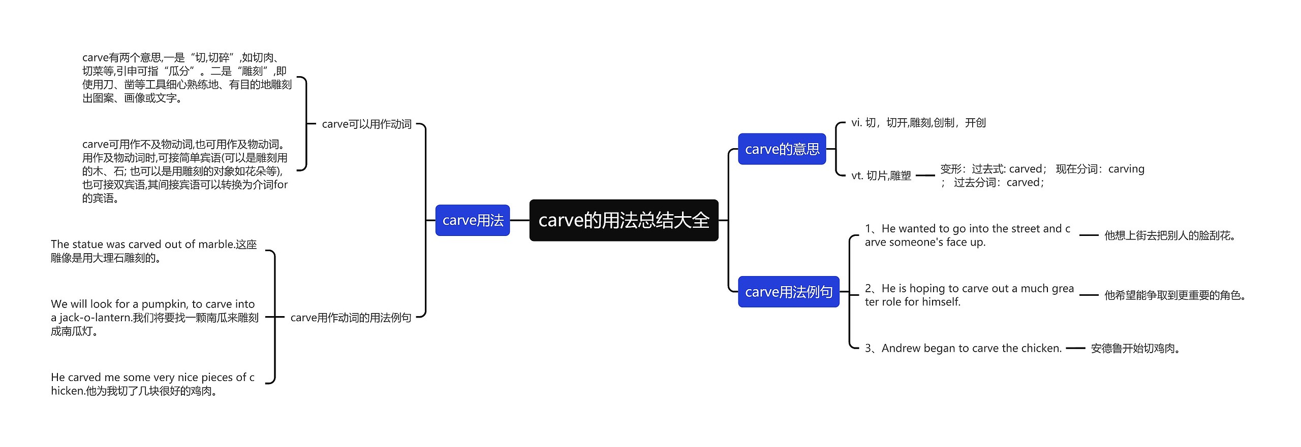 carve的用法总结大全