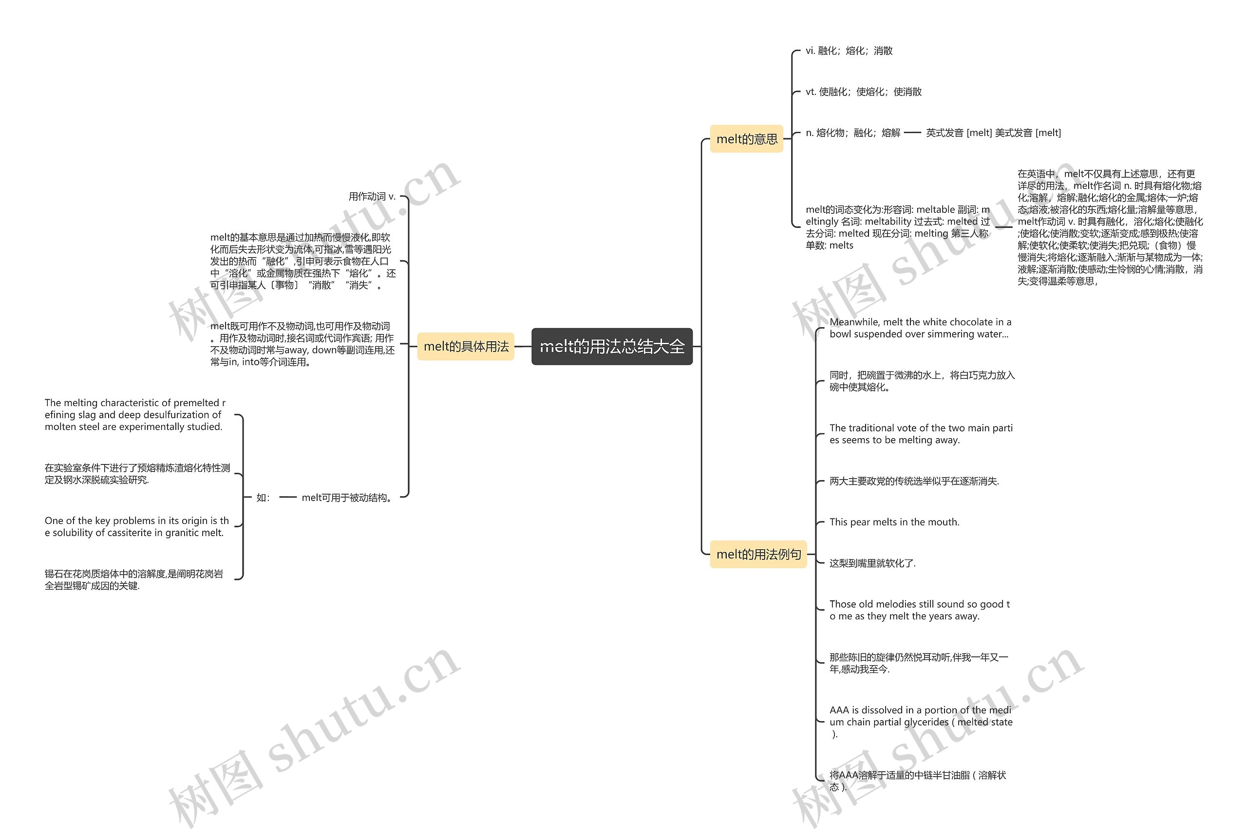 melt的用法总结大全思维导图
