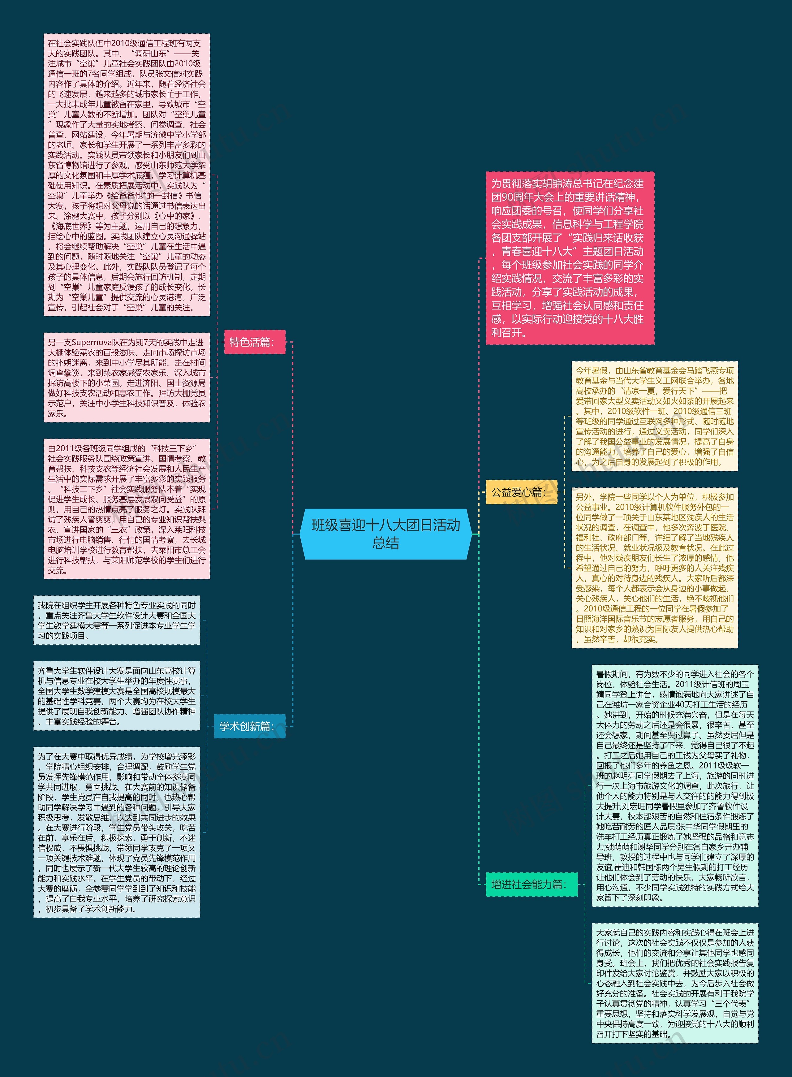 班级喜迎十八大团日活动总结思维导图