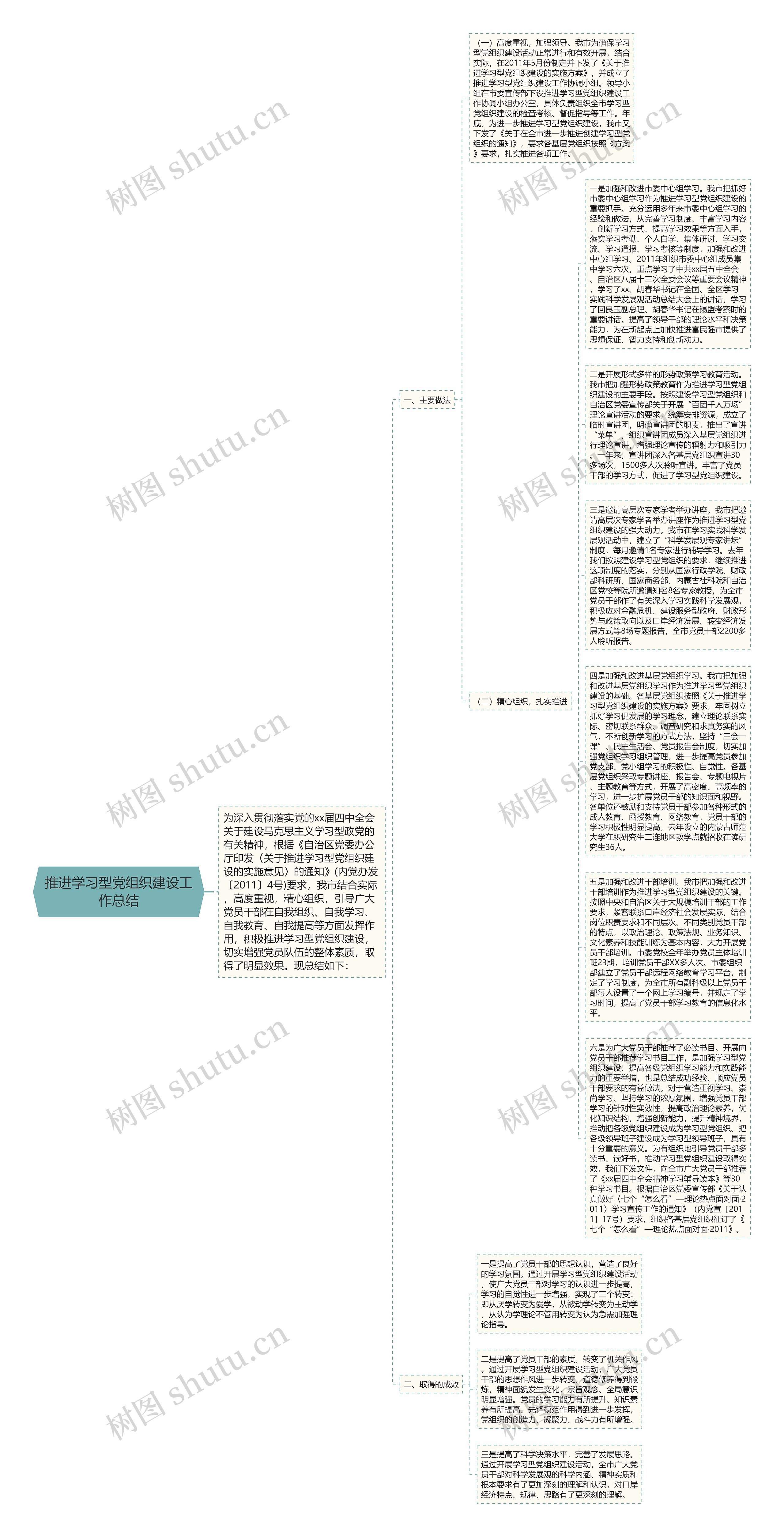 推进学习型党组织建设工作总结