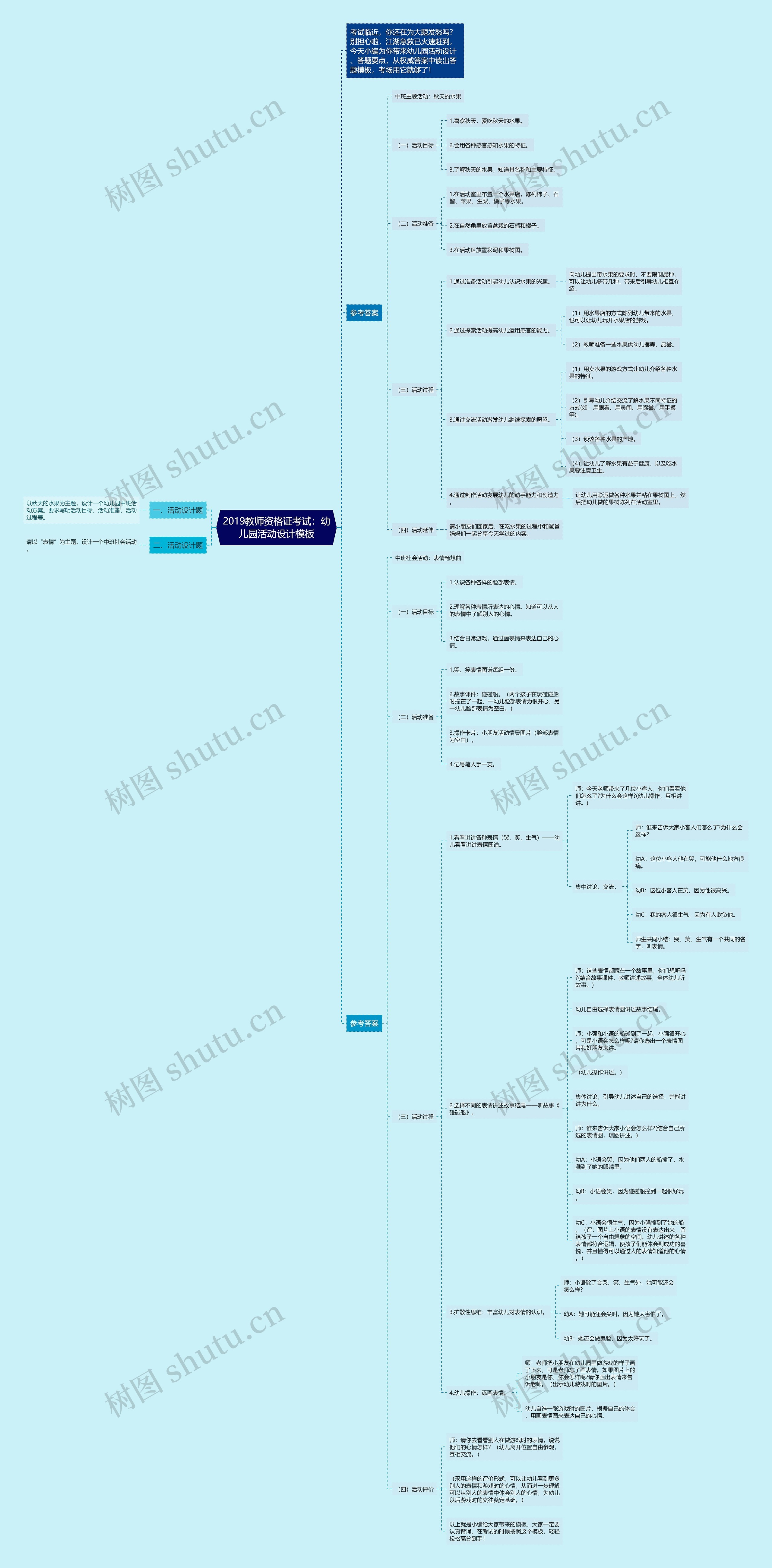 2019教师资格证考试：幼儿园活动设计思维导图