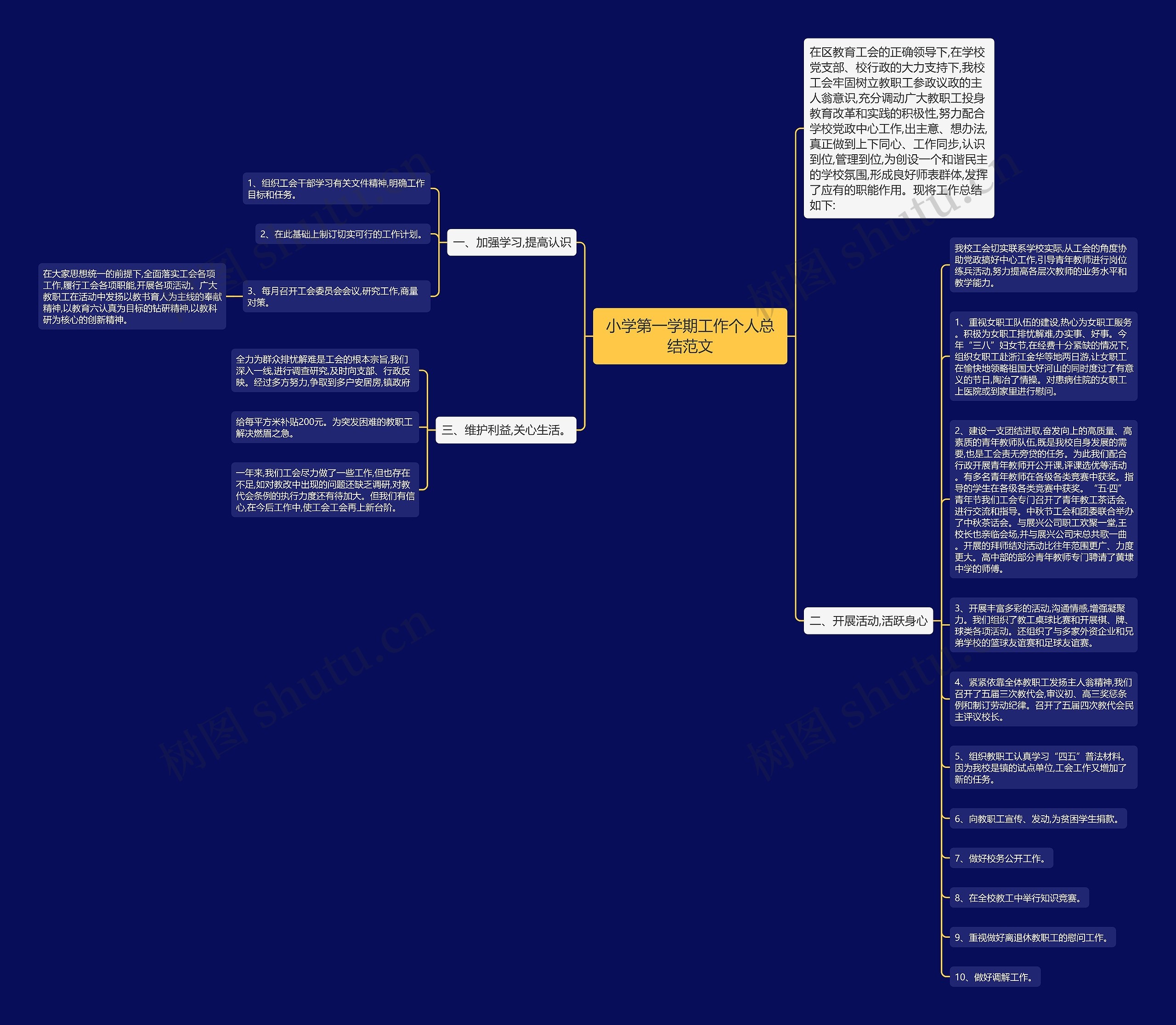 小学第一学期工作个人总结范文思维导图