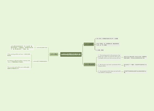 within的用法总结大全