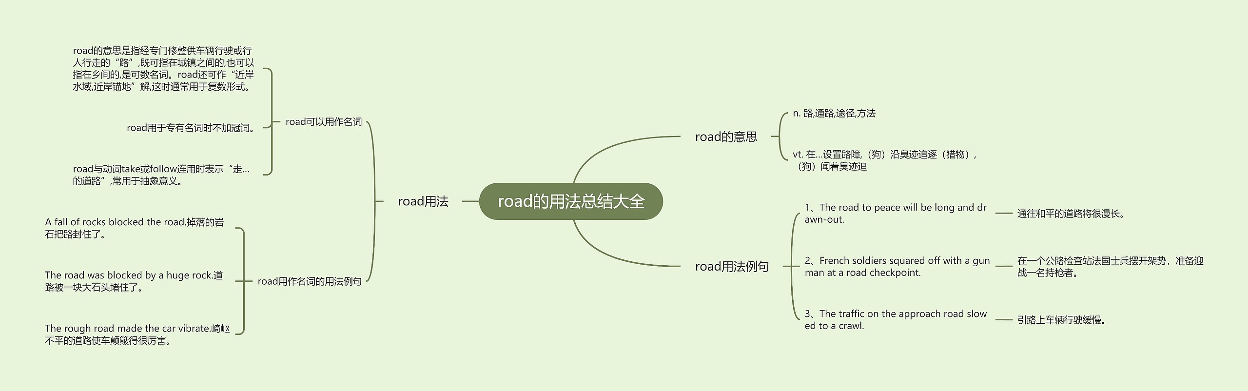 road的用法总结大全