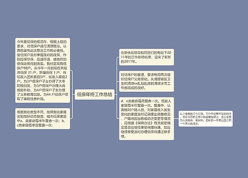 低保年终工作总结