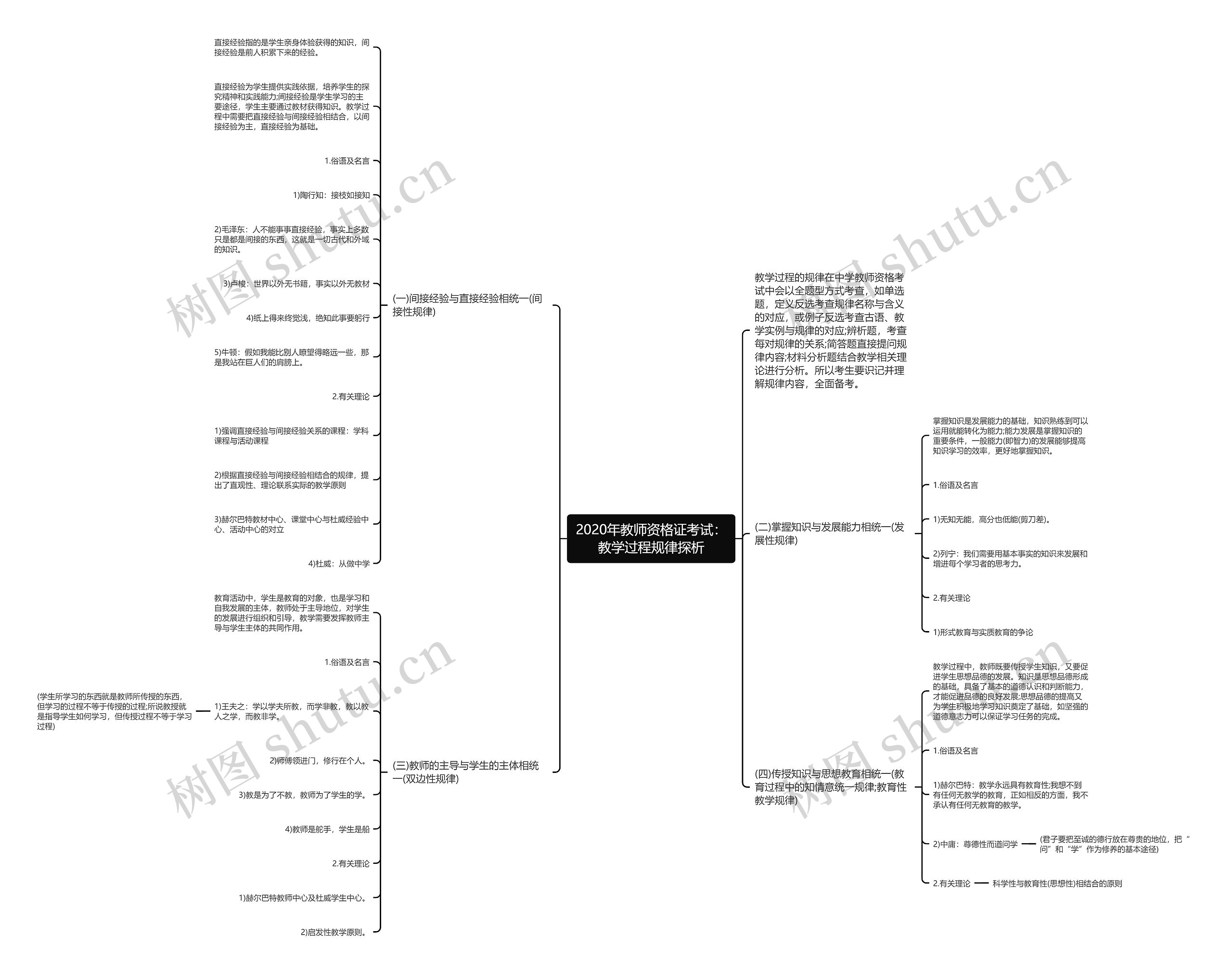 2020年教师资格证考试:教学过程规律探析 2020年教师资格证考试:教学过程规律探析