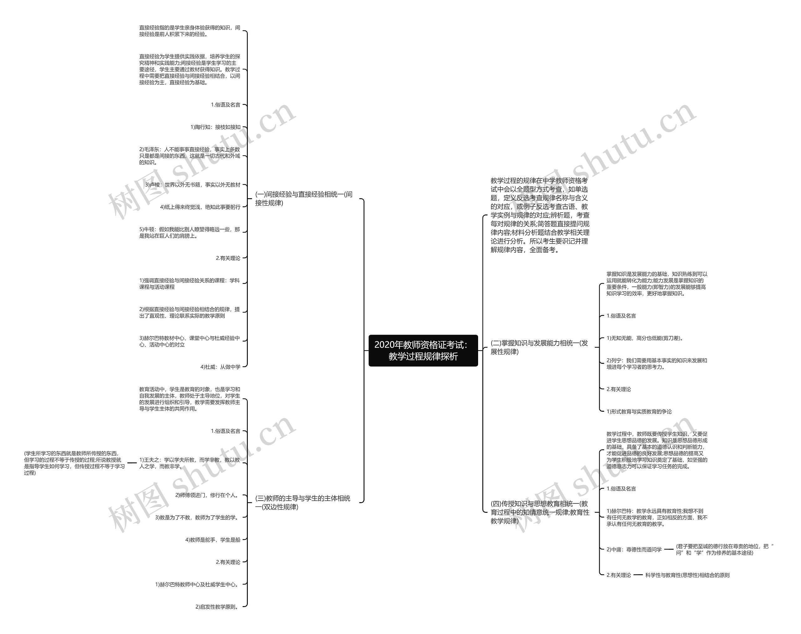 2020年教师资格证考试：教学过程规律探析思维导图