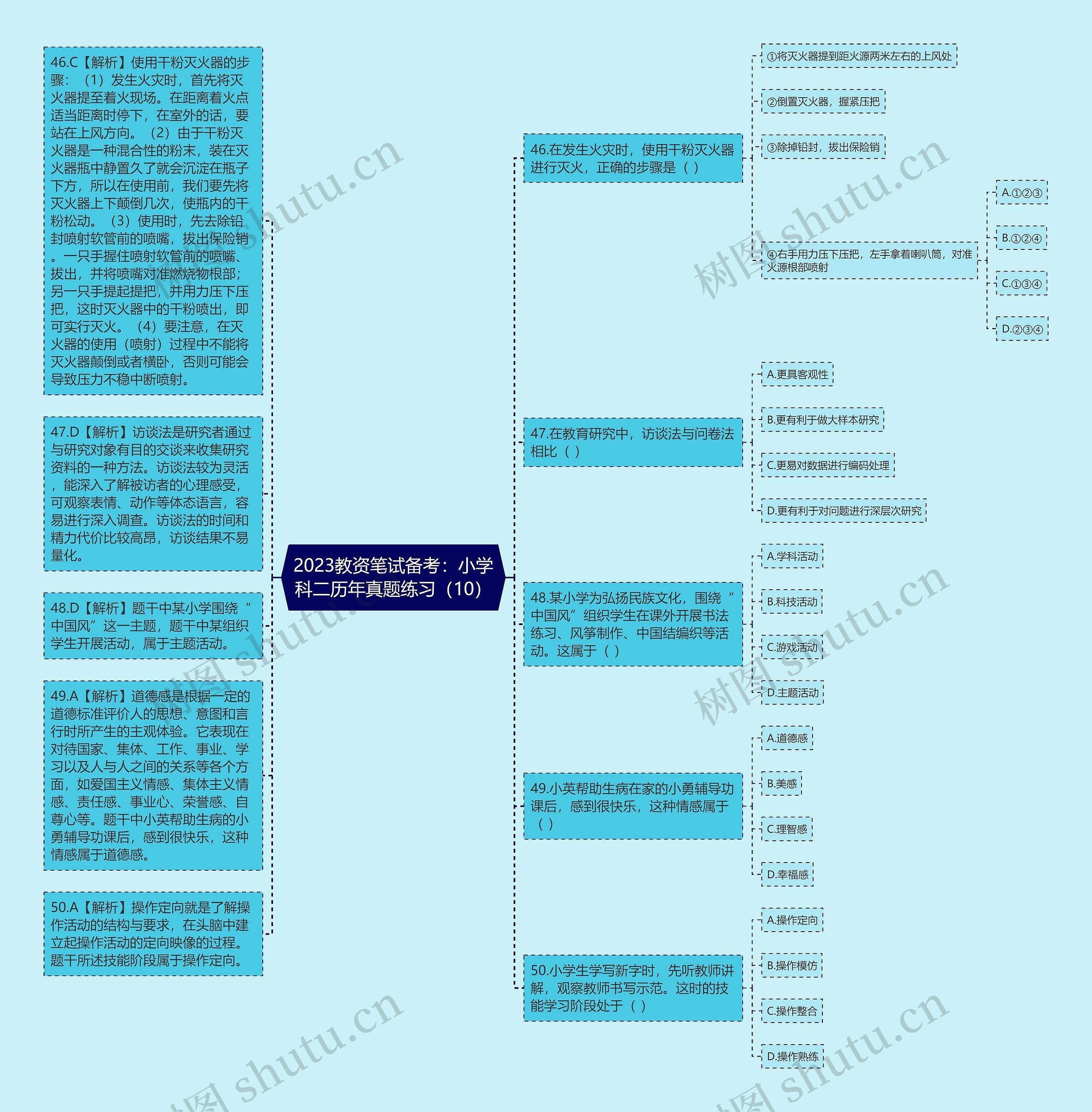 2023教资笔试备考：小学科二历年真题练习（10）思维导图