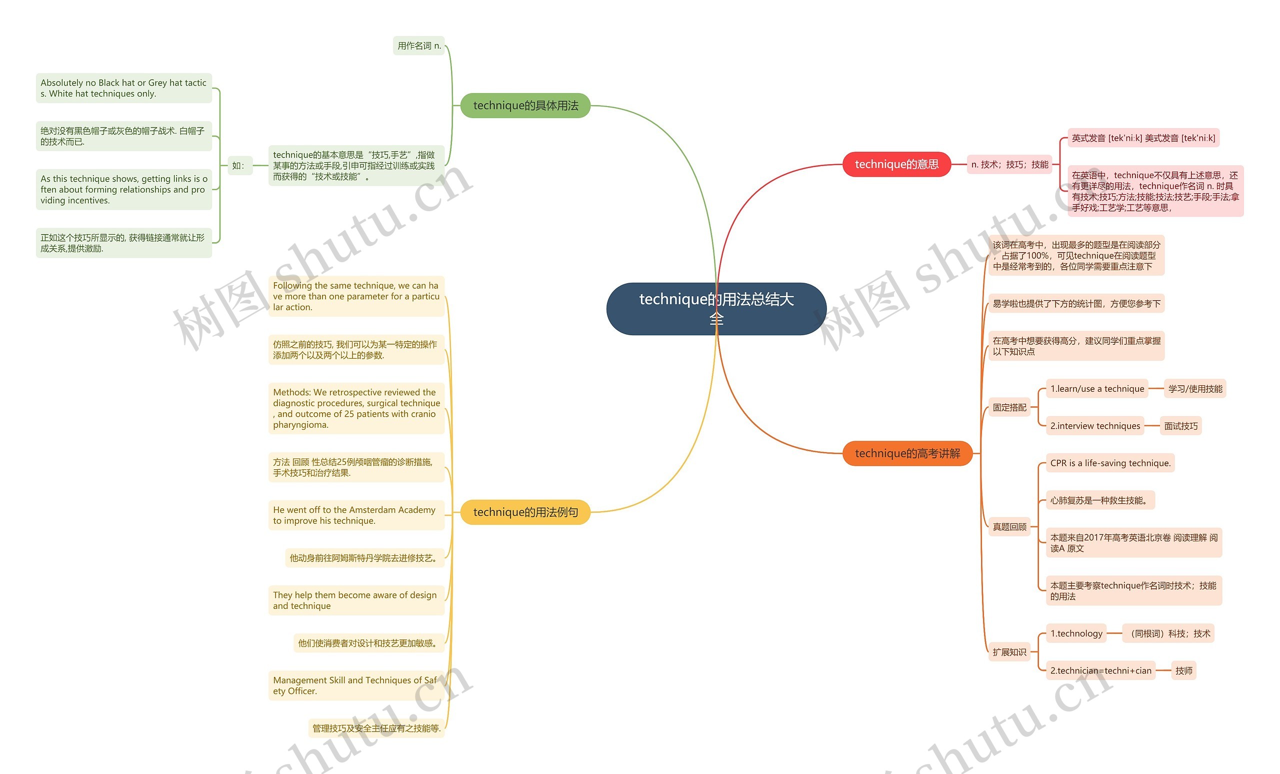 technique的用法总结大全思维导图