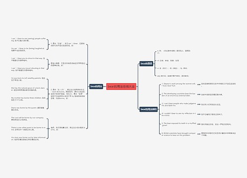 bear的用法总结大全