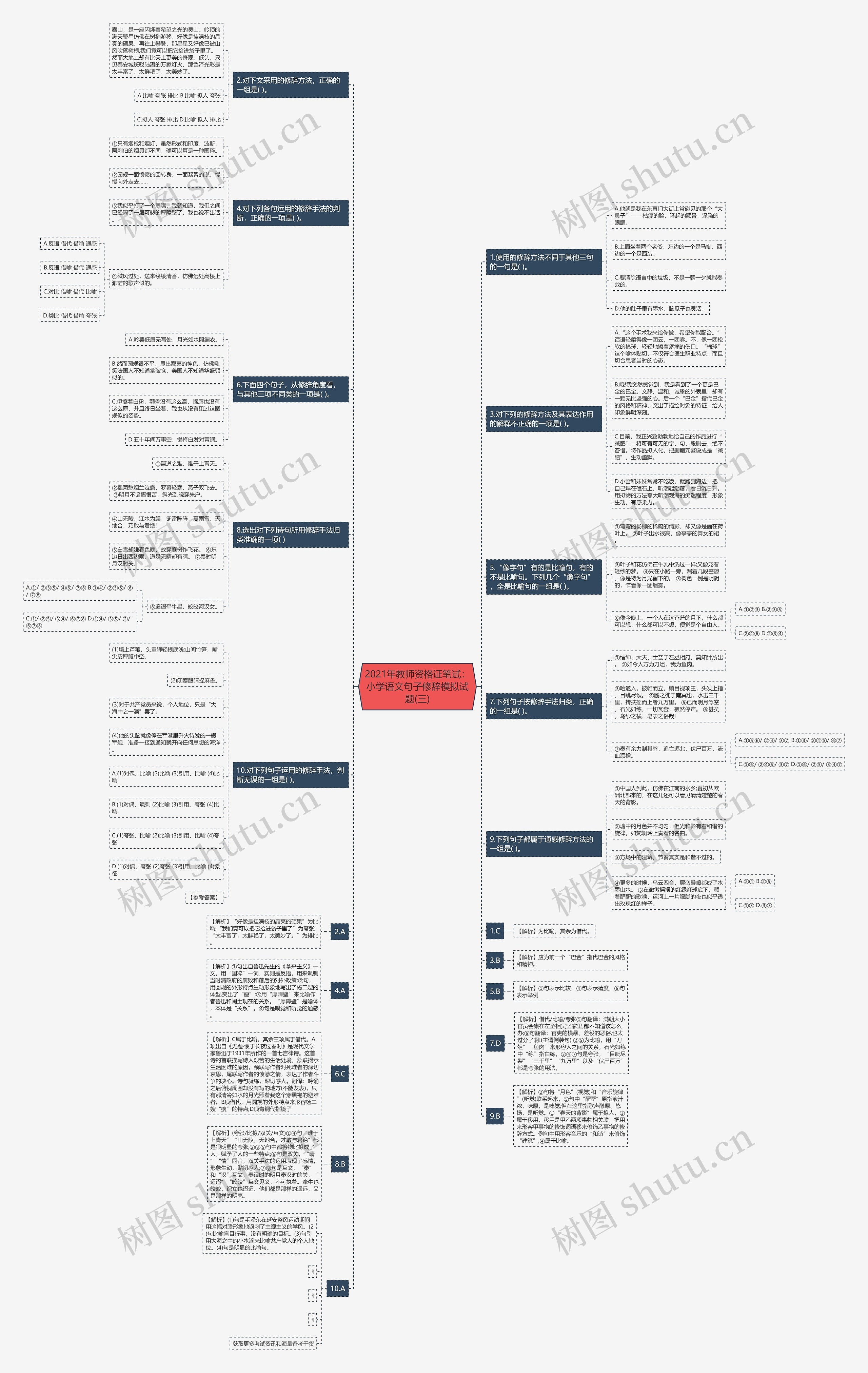 2021年教师资格证笔试：小学语文句子修辞模拟试题(三)思维导图
