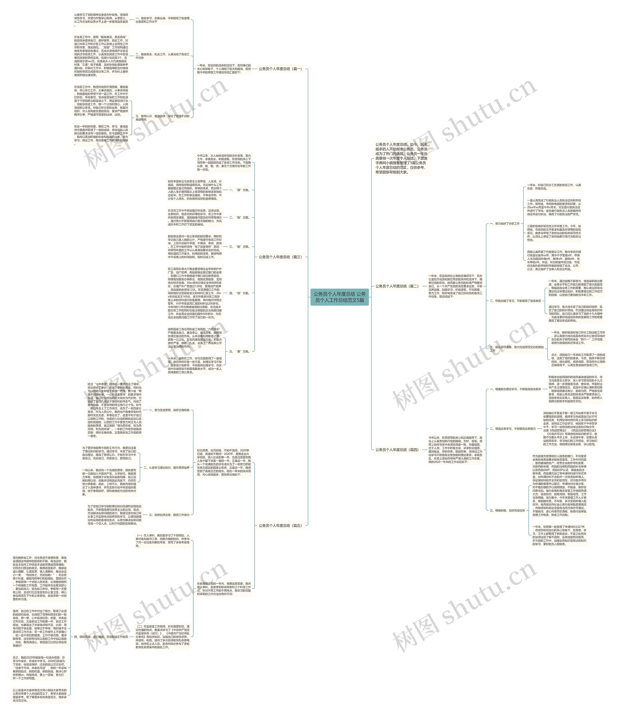 公务员个人年度总结 公务员个人工作总结范文5篇