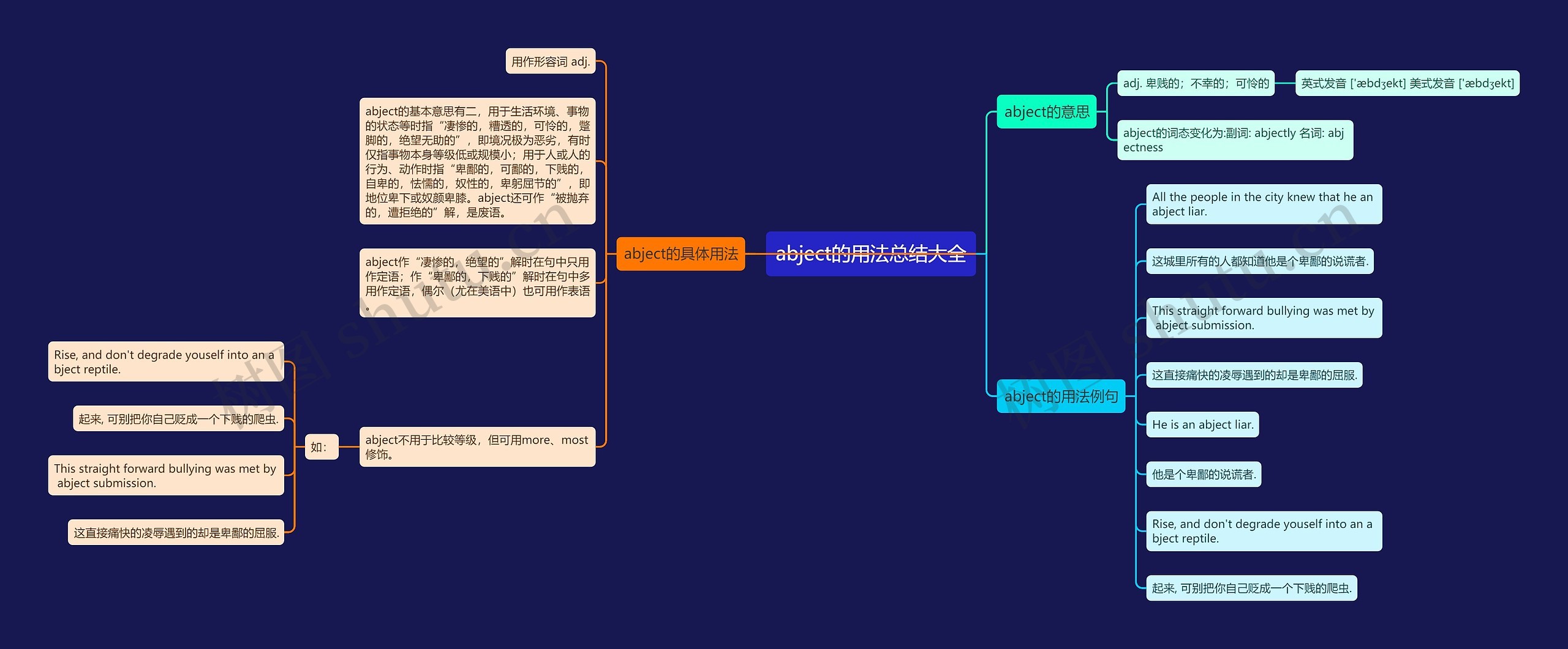abject的用法总结大全思维导图