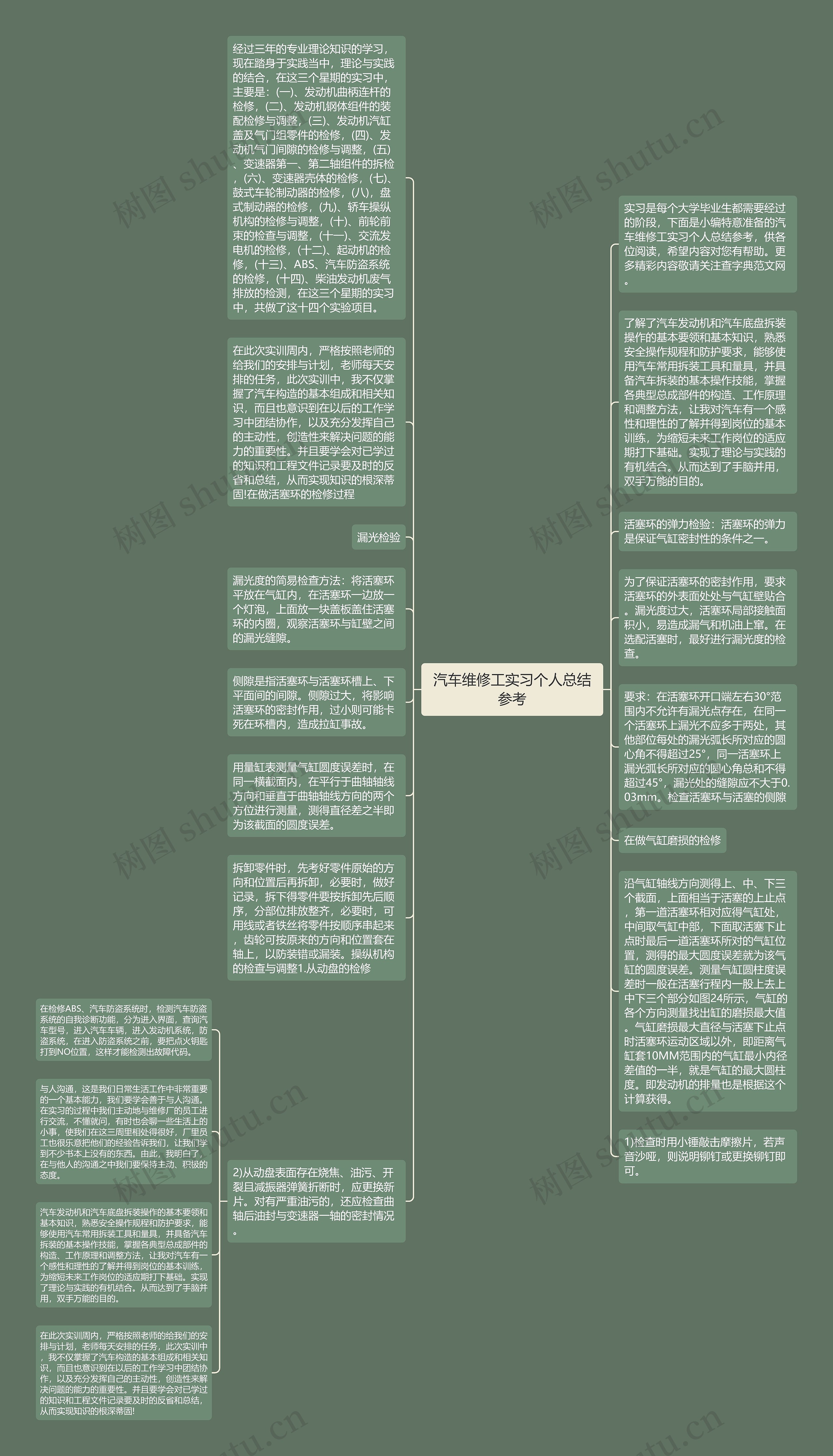 汽车维修工实习个人总结参考思维导图