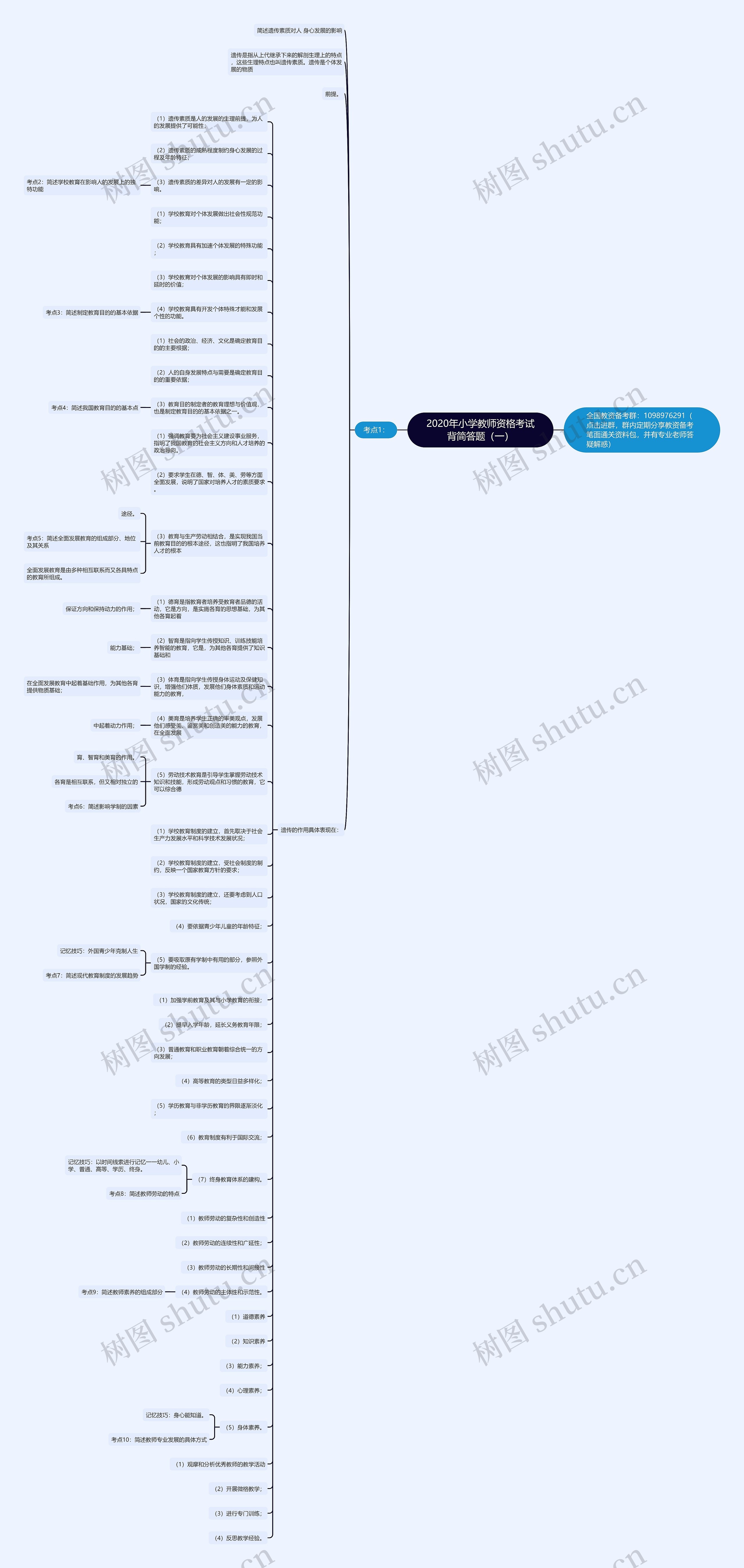 2020年小学教师资格考试背简答题(一)思维导图高清图 2020年小学教师资格考试背简答题(一)思维导图