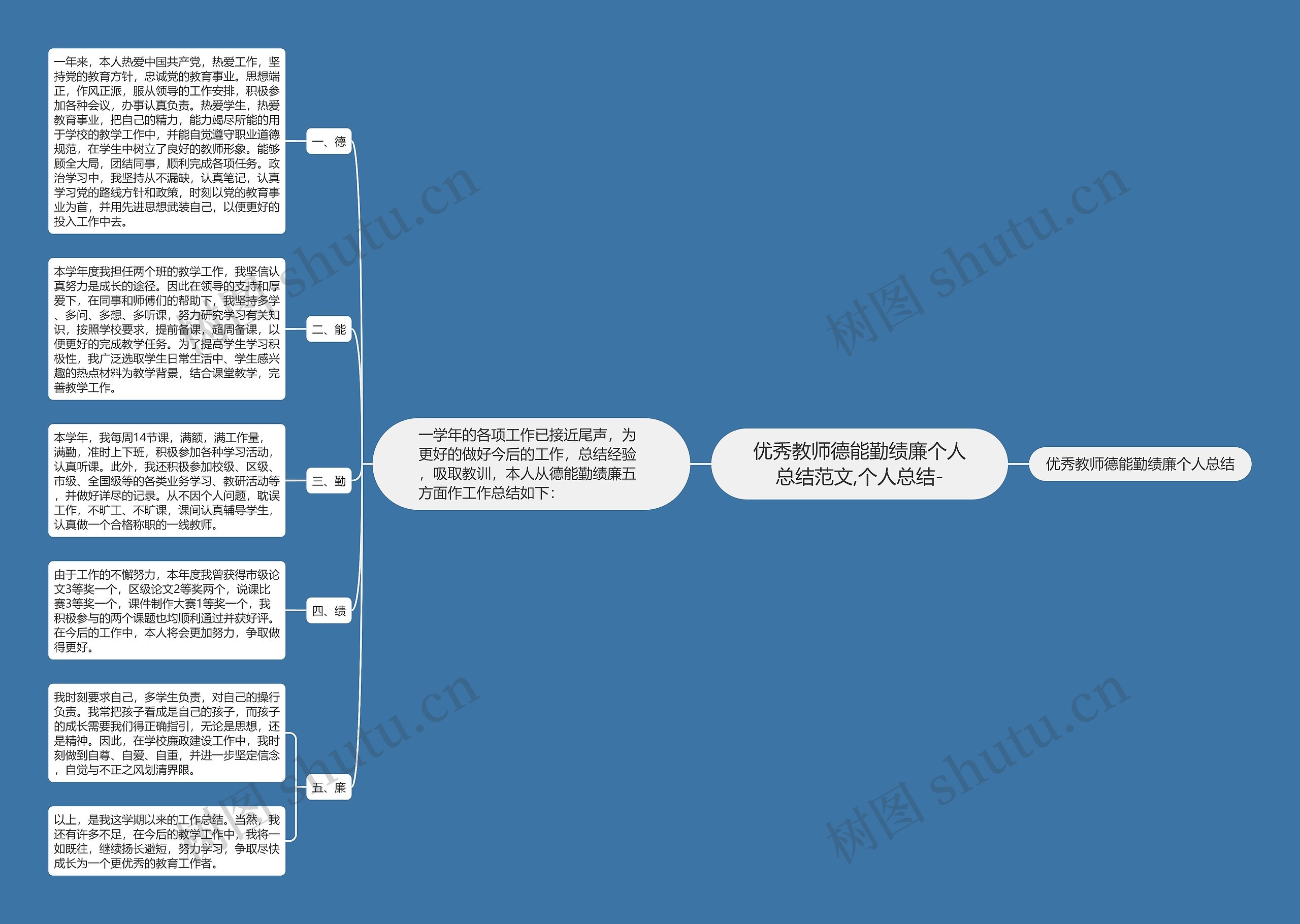 优秀教师德能勤绩廉个人总结范文,个人总结-思维导图