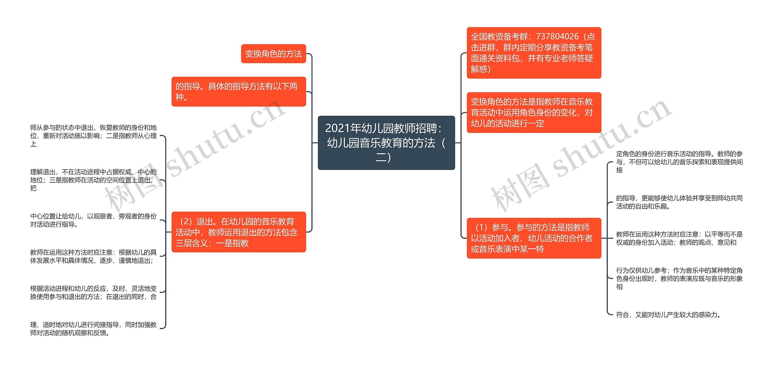 2021年幼儿园教师招聘:幼儿园音乐教育的方法(二) 2021年幼儿园教师招聘:幼儿园音乐教育的方法(二)