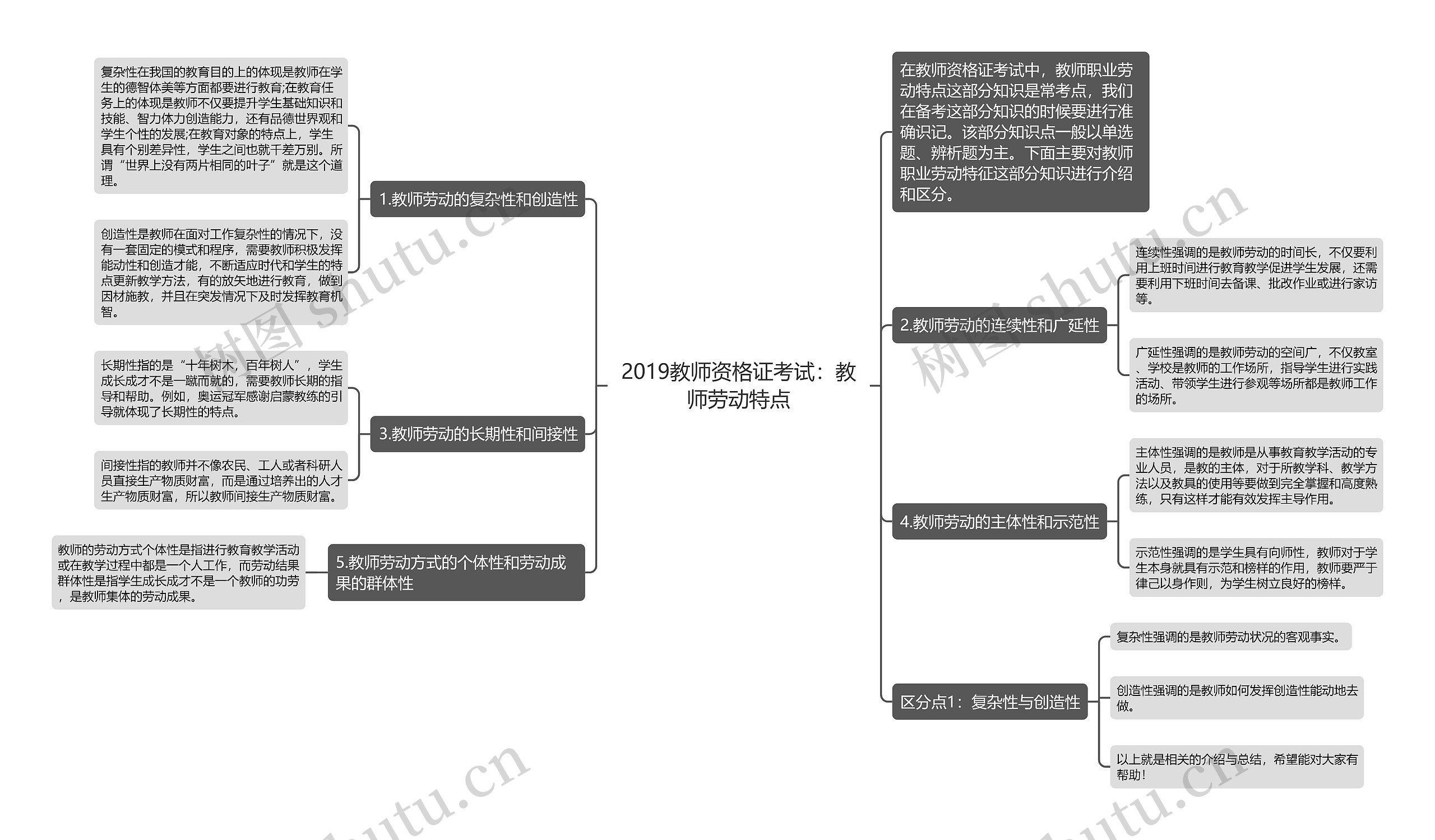 2019教师资格证考试：教师劳动特点