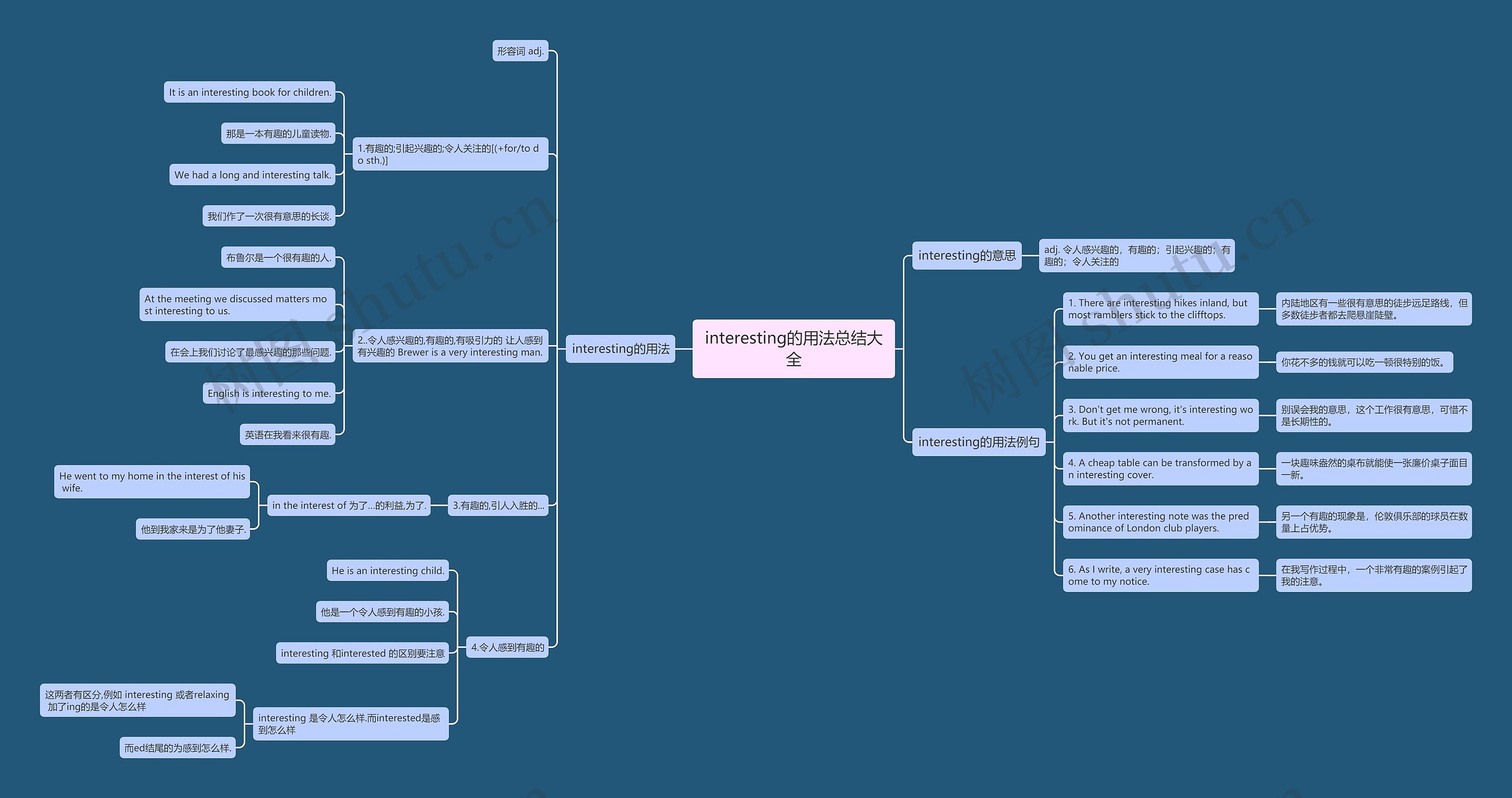 interesting的用法总结大全思维导图