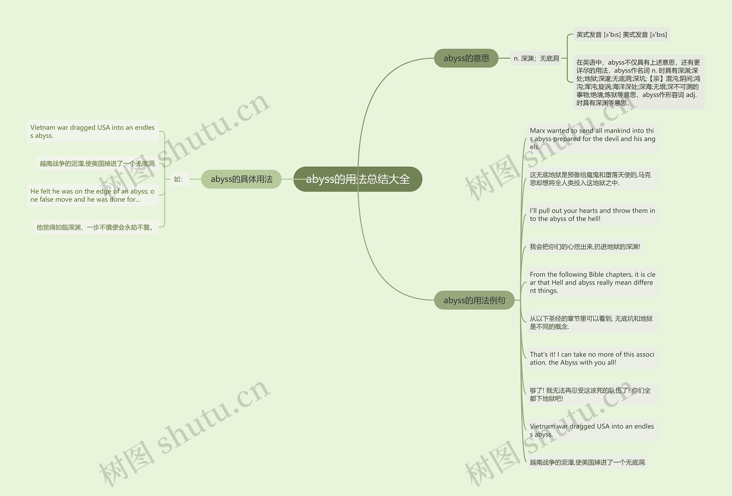 abyss的用法总结大全思维导图