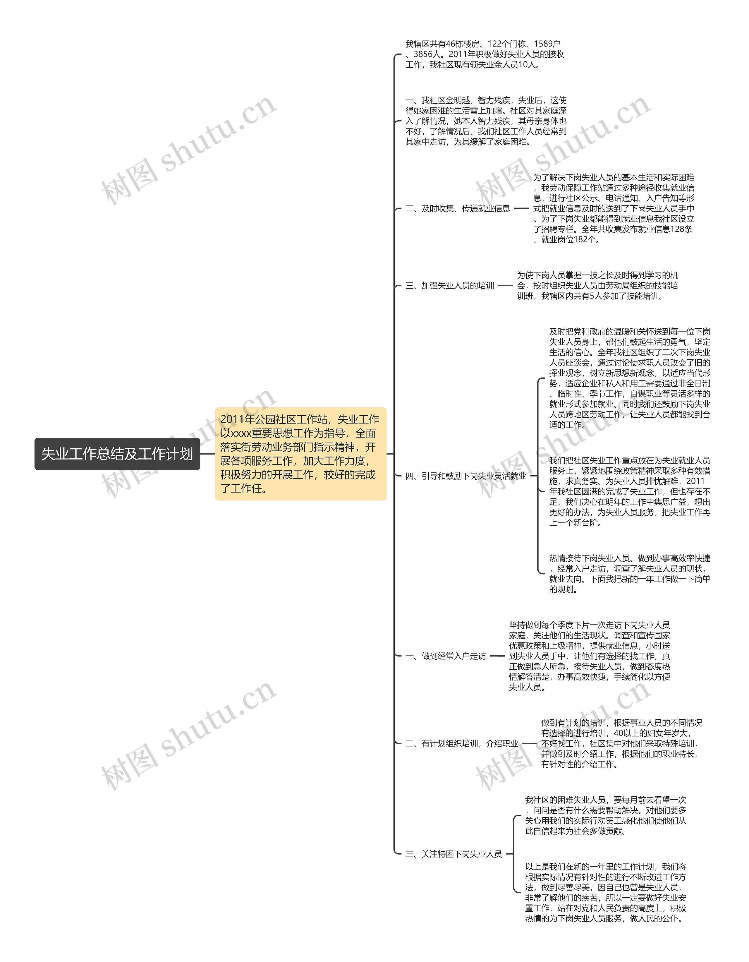 失业工作总结及工作计划