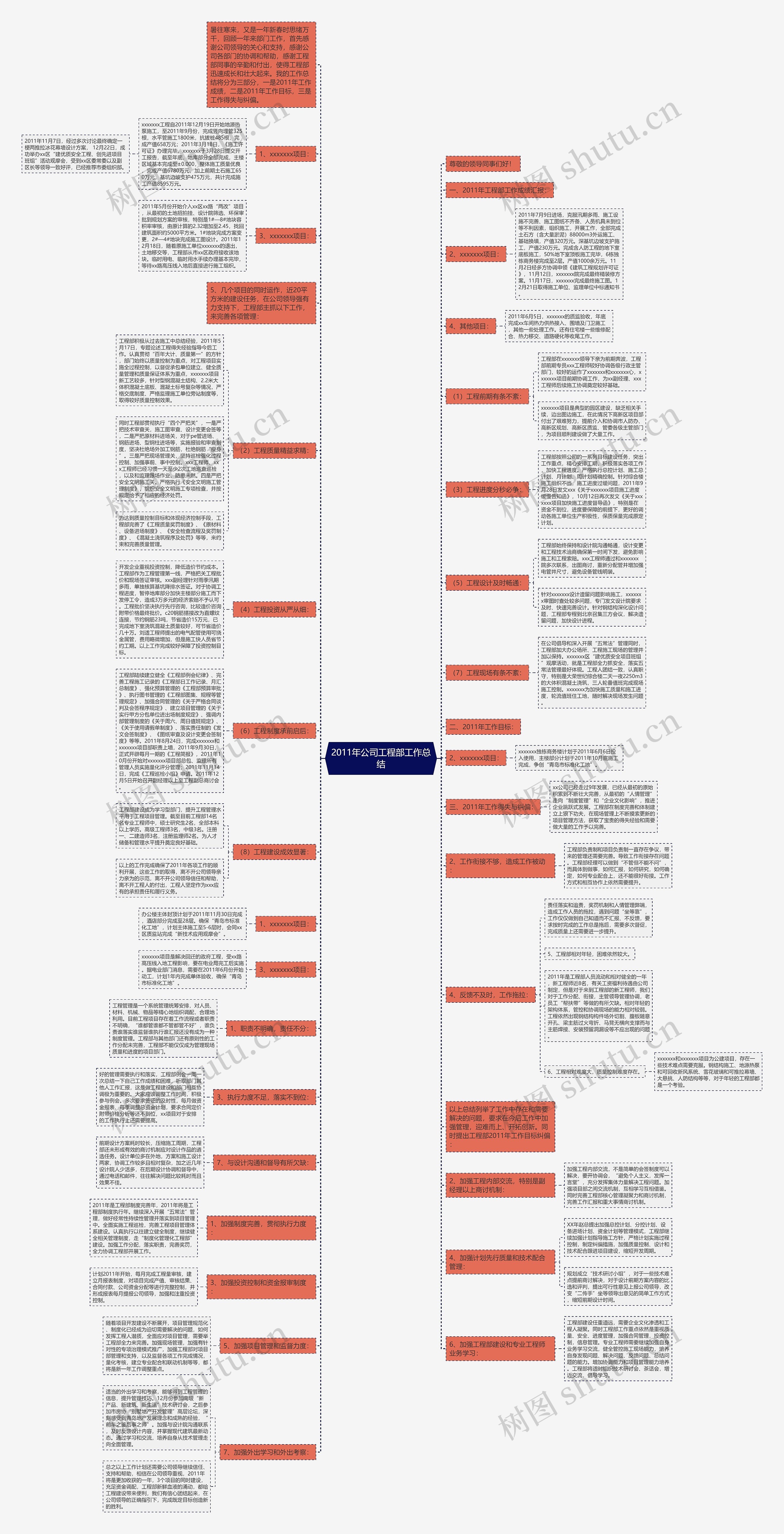 2011年公司工程部工作总结 2011年公司工程部工作总结