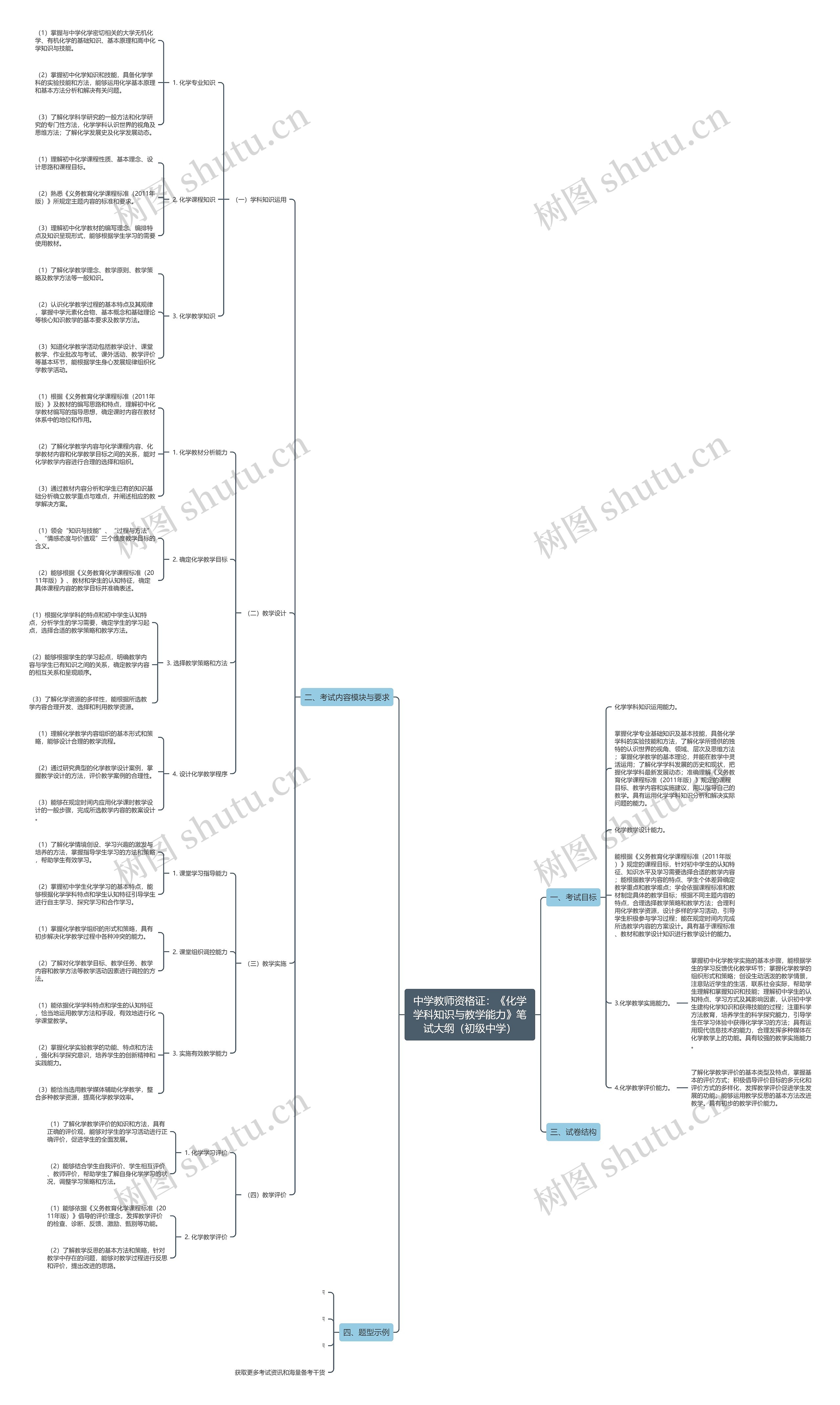 中学教师资格证：《化学学科知识与教学能力》笔试大纲（初级中学）