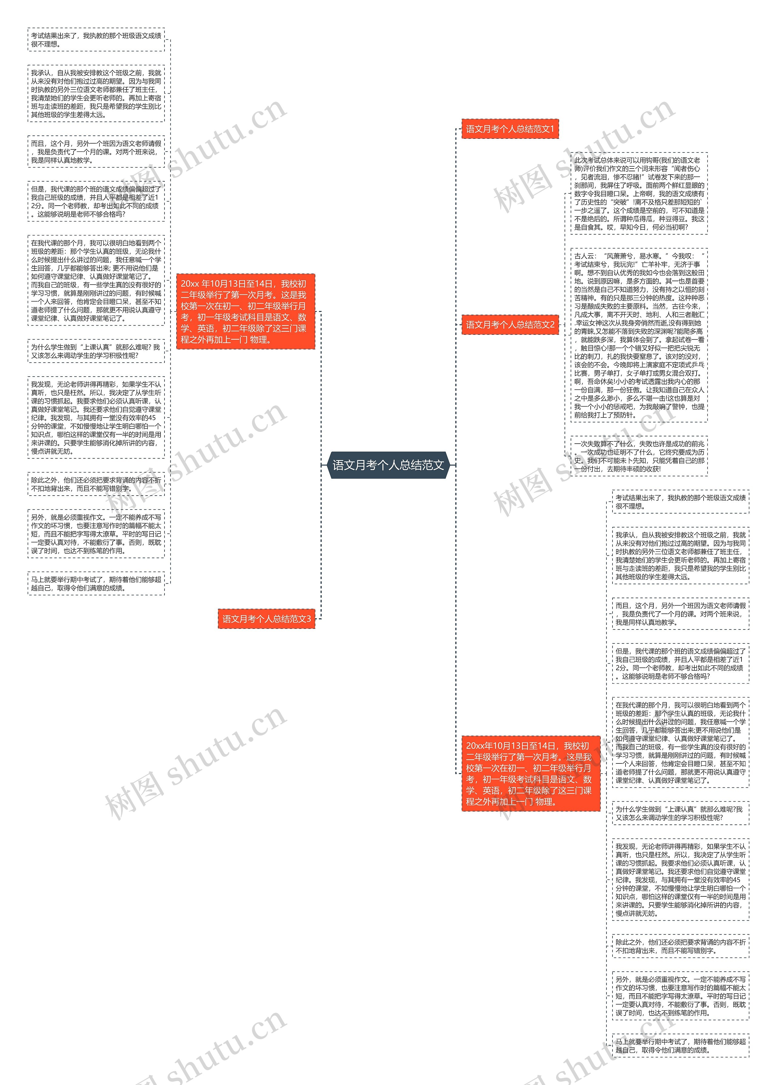 语文月考个人总结范文思维导图