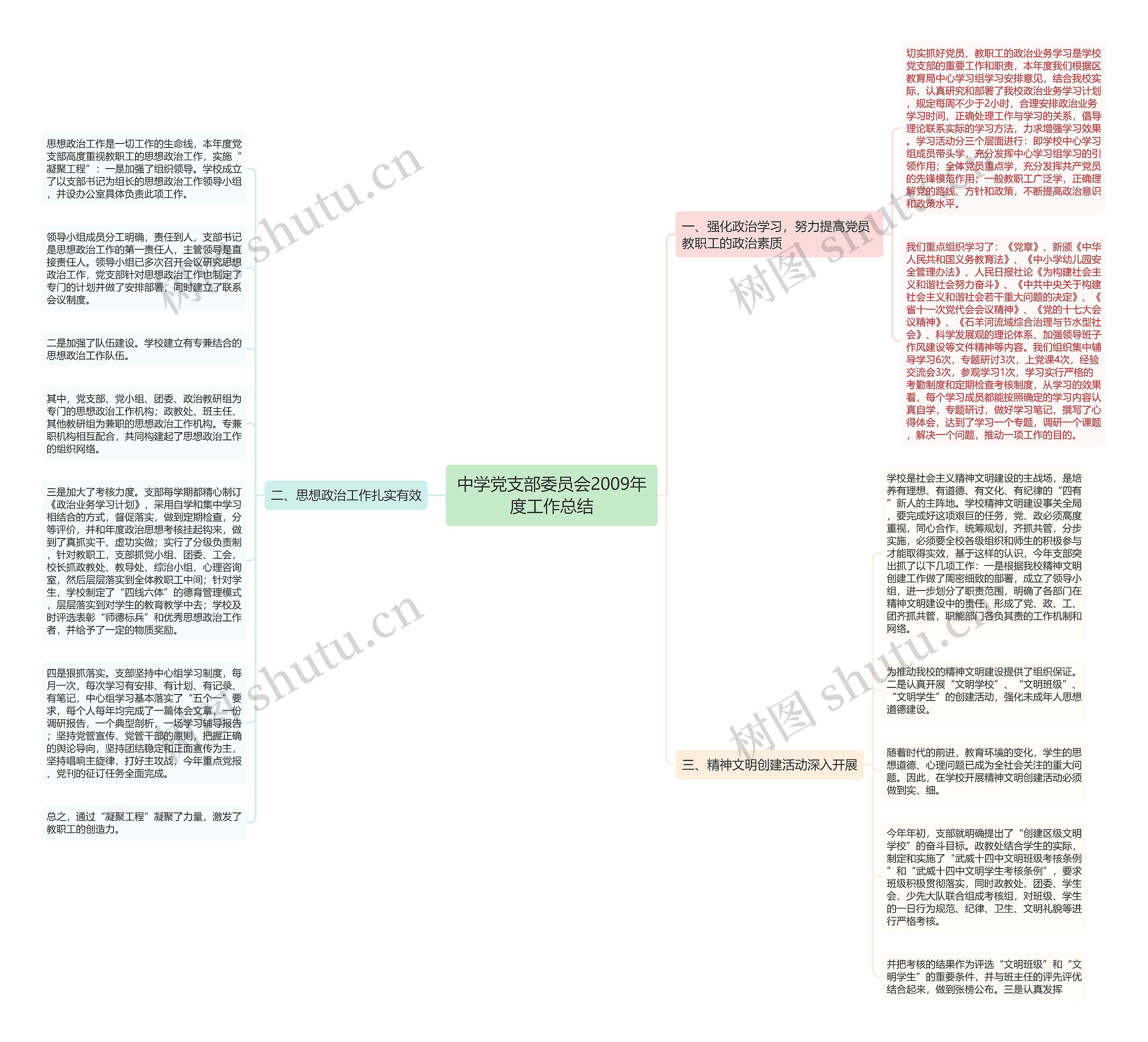 中学党支部委员会2009年度工作总结思维导图