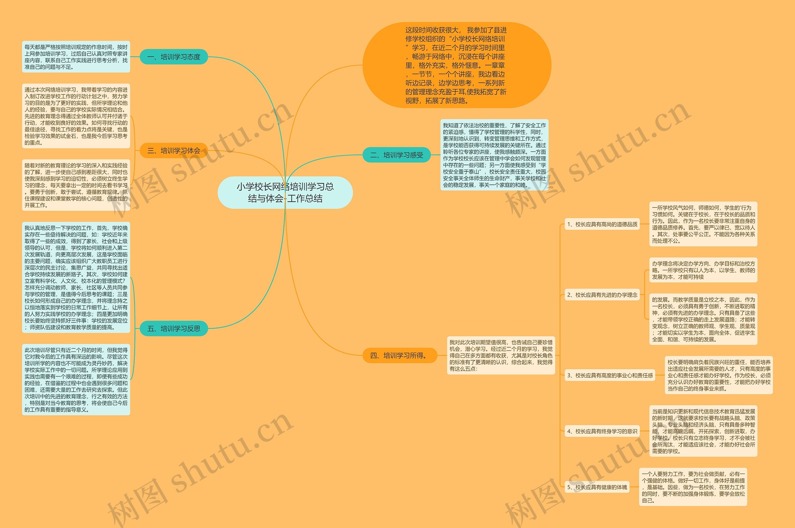 小学校长网络培训学习总结与体会-工作总结思维导图