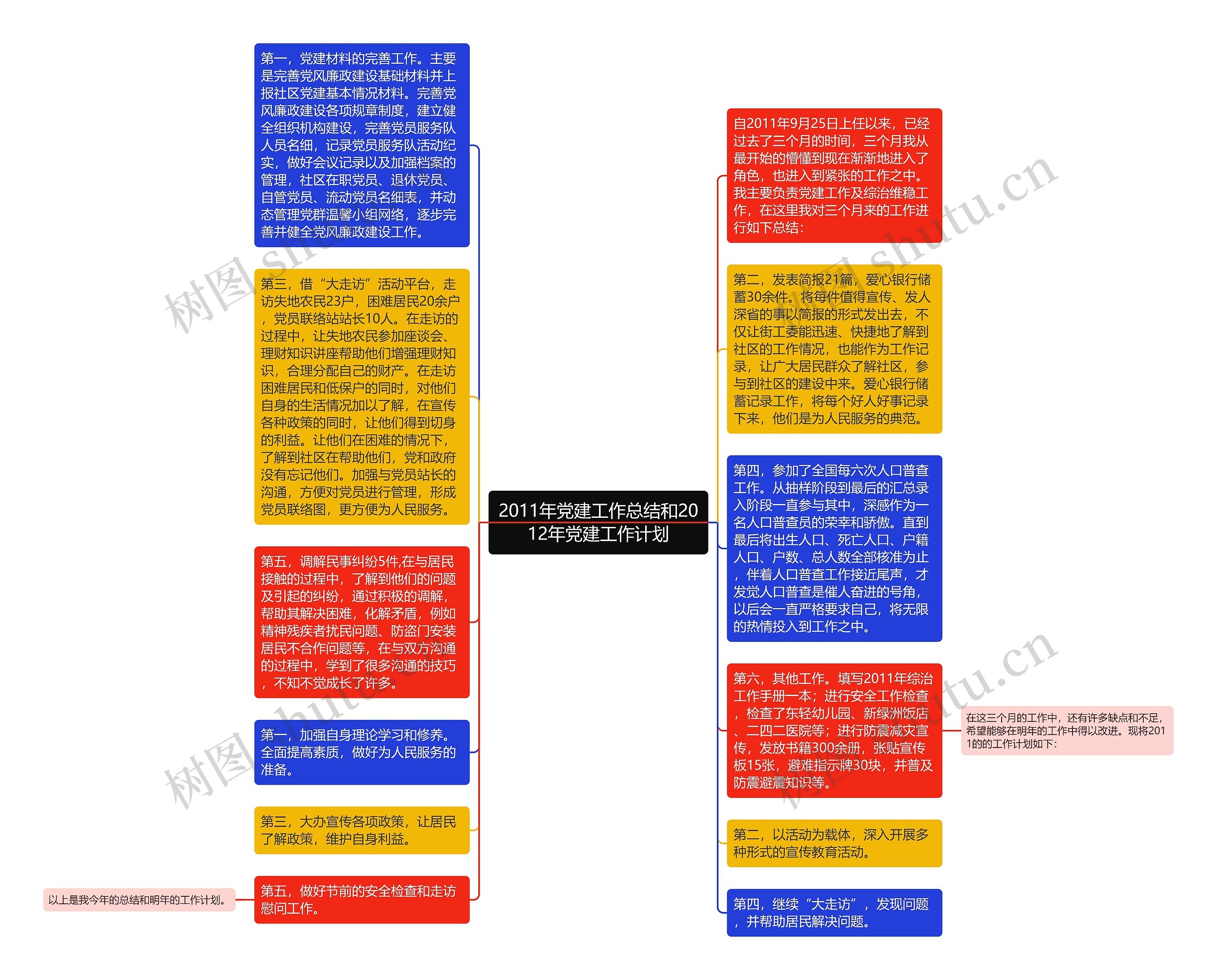 2011年党建工作总结和2012年党建工作计划