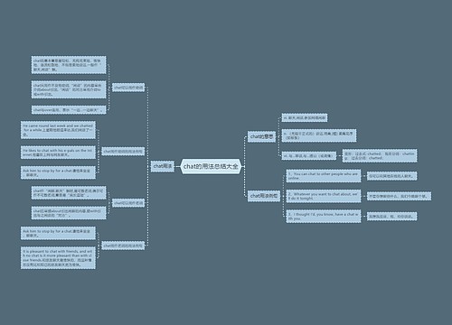chat的用法总结大全