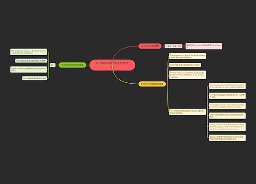 armament的用法总结大全