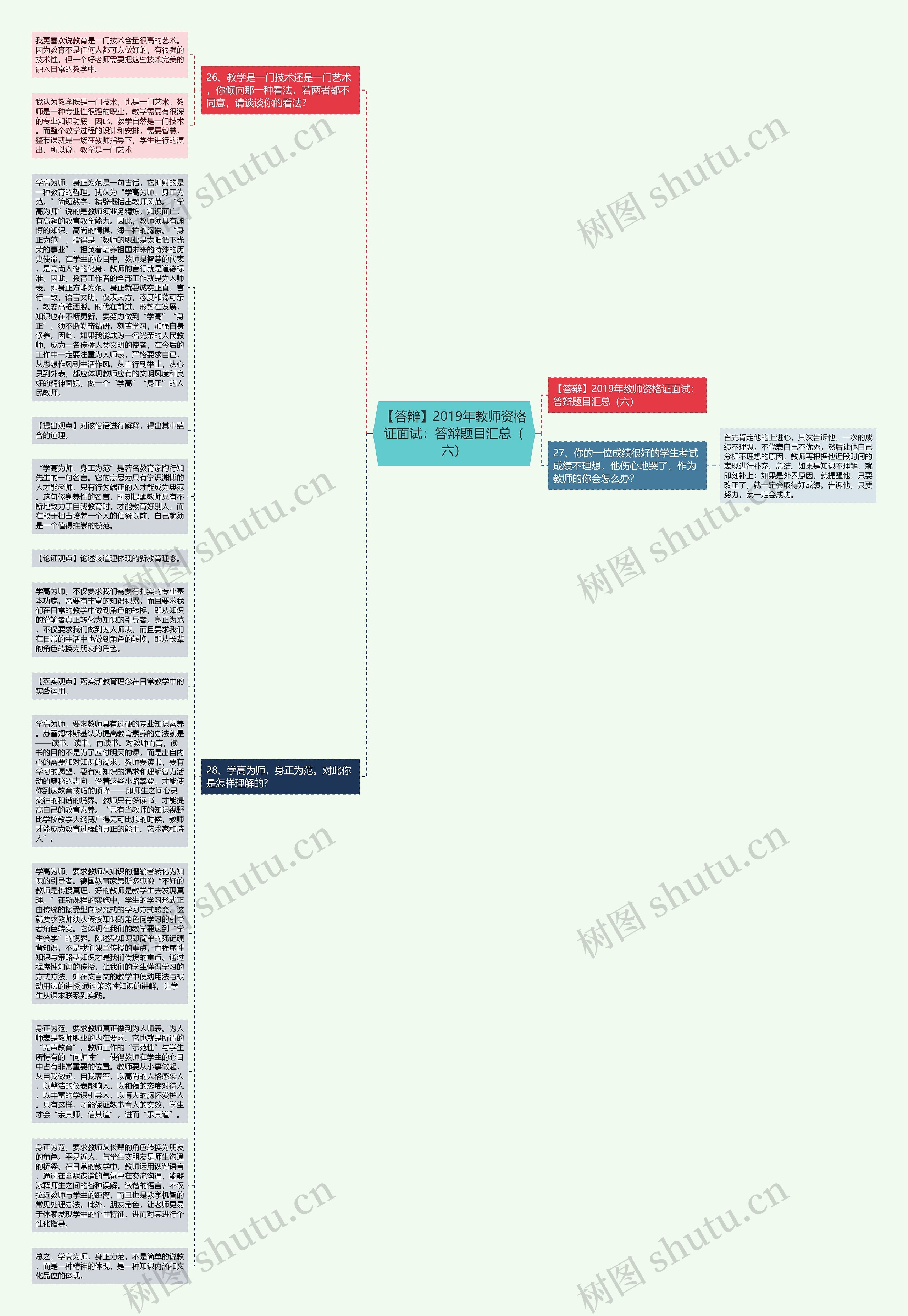 【答辩】2019年教师资格证面试：答辩题目汇总（六）思维导图