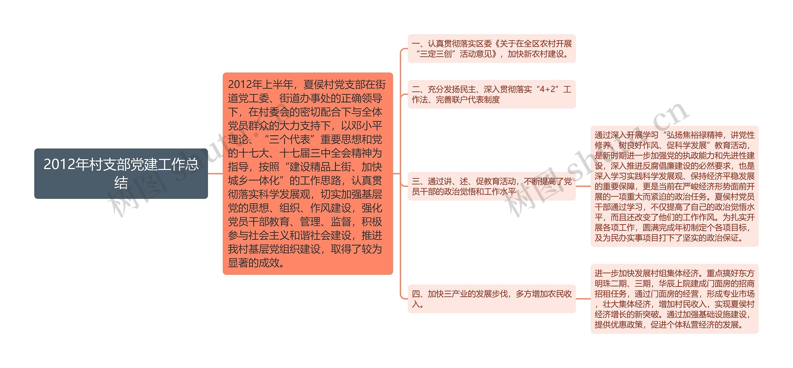 2012年村支部党建工作总结