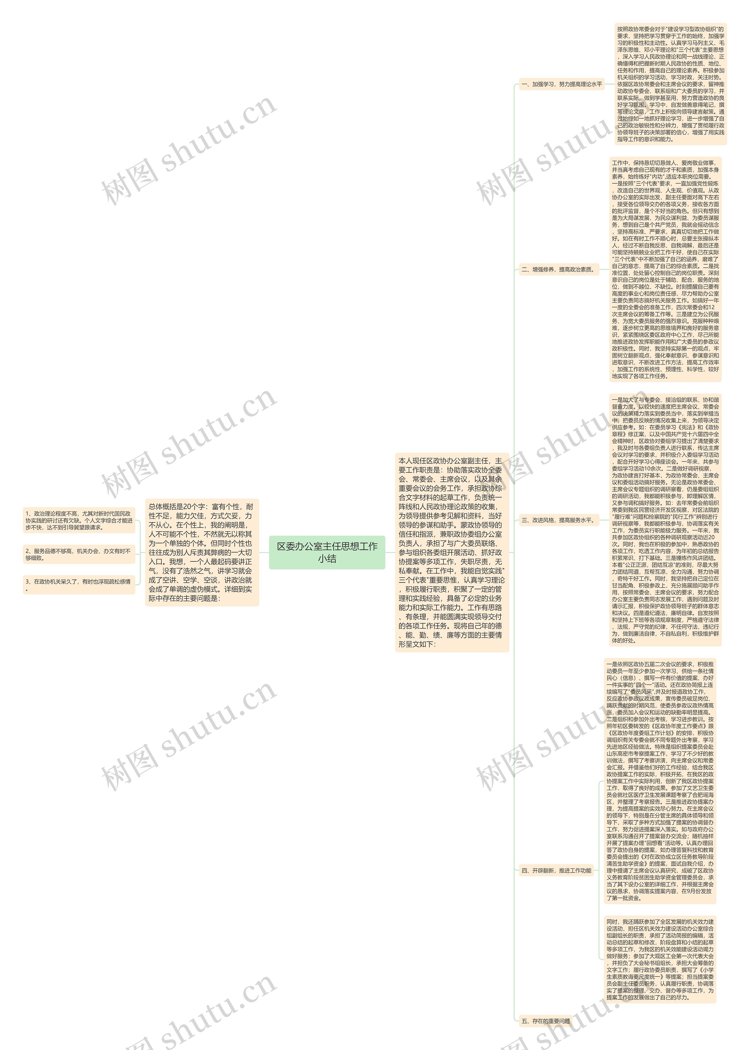 区委办公室主任思想工作小结 区委办公室主任思想工作小结