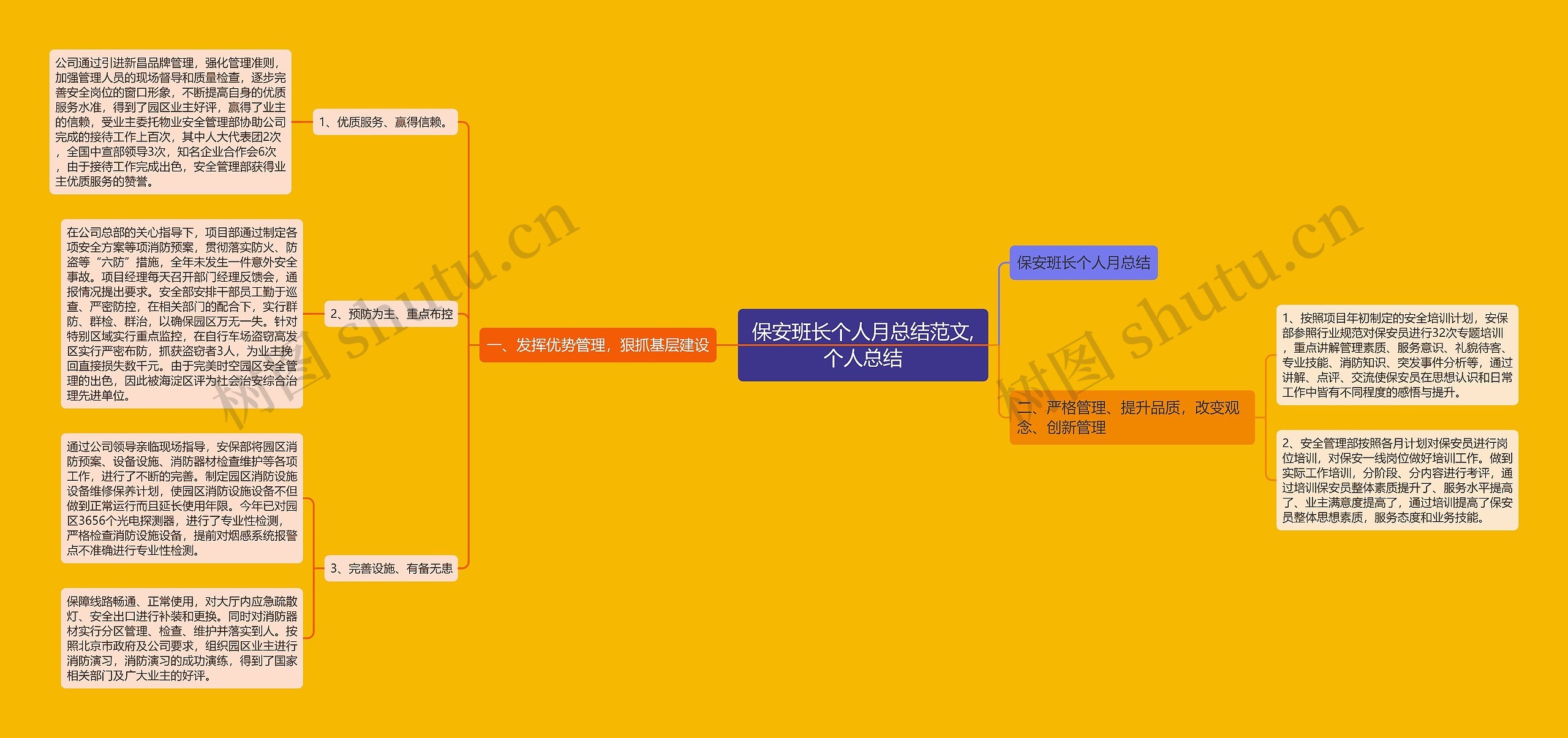 保安班长个人月总结范文,个人总结思维导图