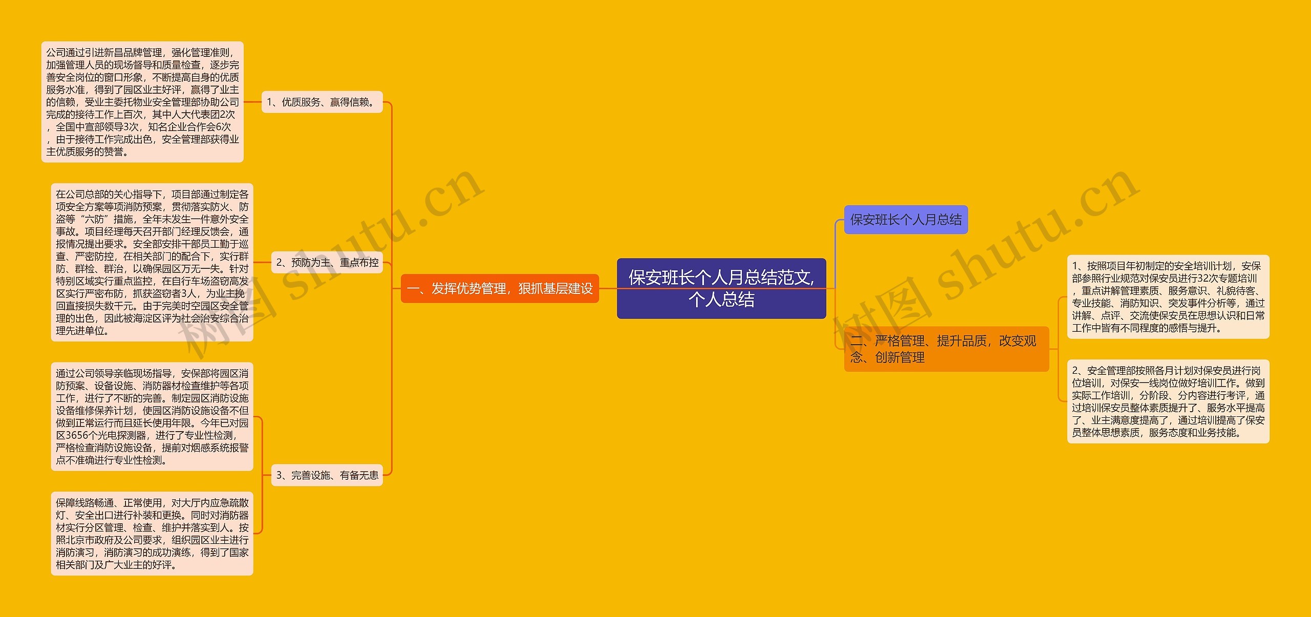 保安班长个人月总结范文,个人总结思维导图高清图 保安班长个人月总结范文,个人总结思维导图