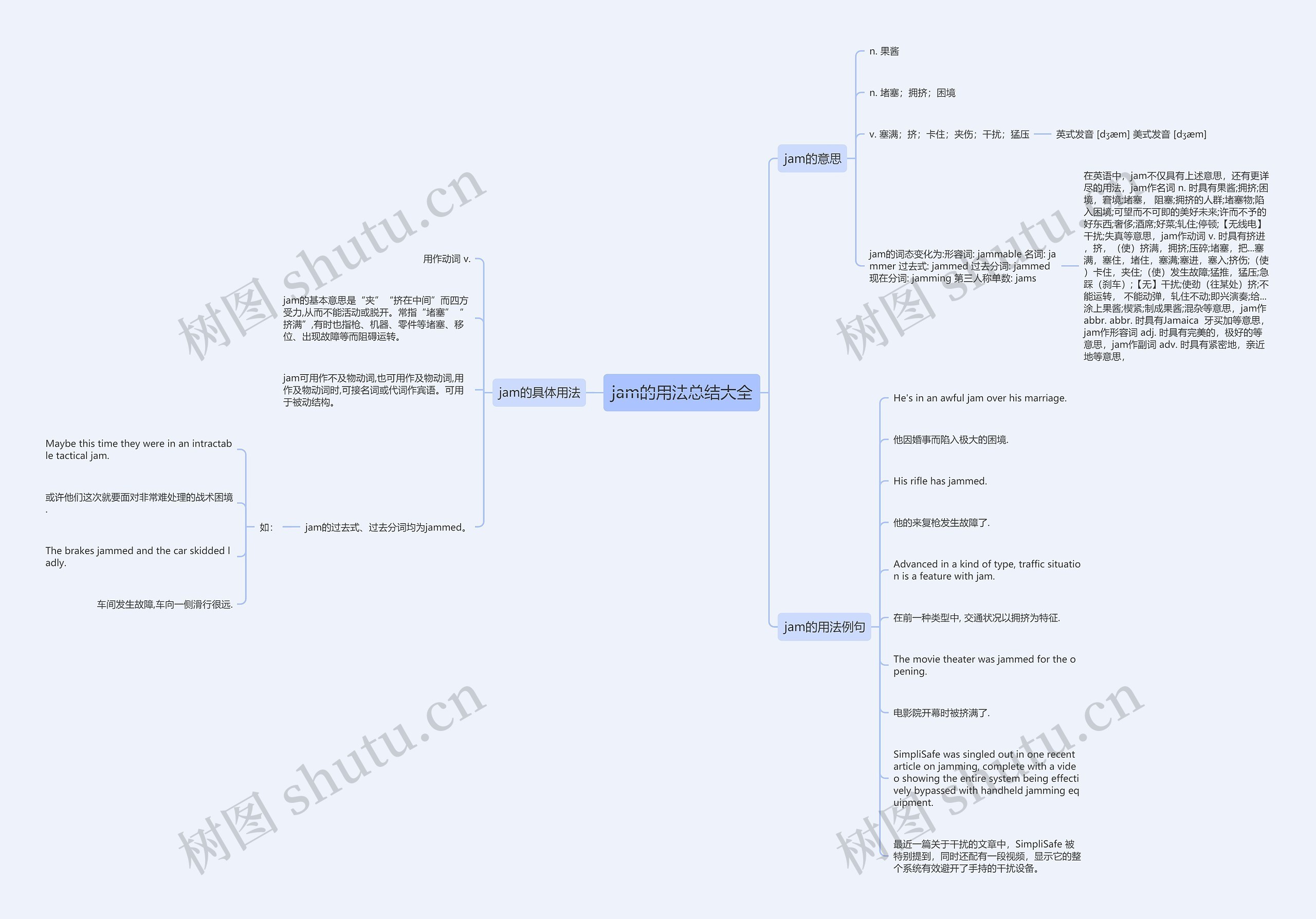 jam的用法总结大全思维导图