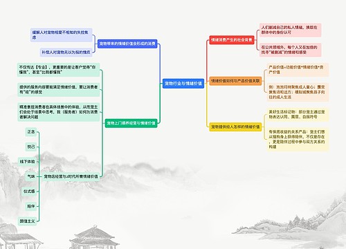 宠物行业与情绪价值