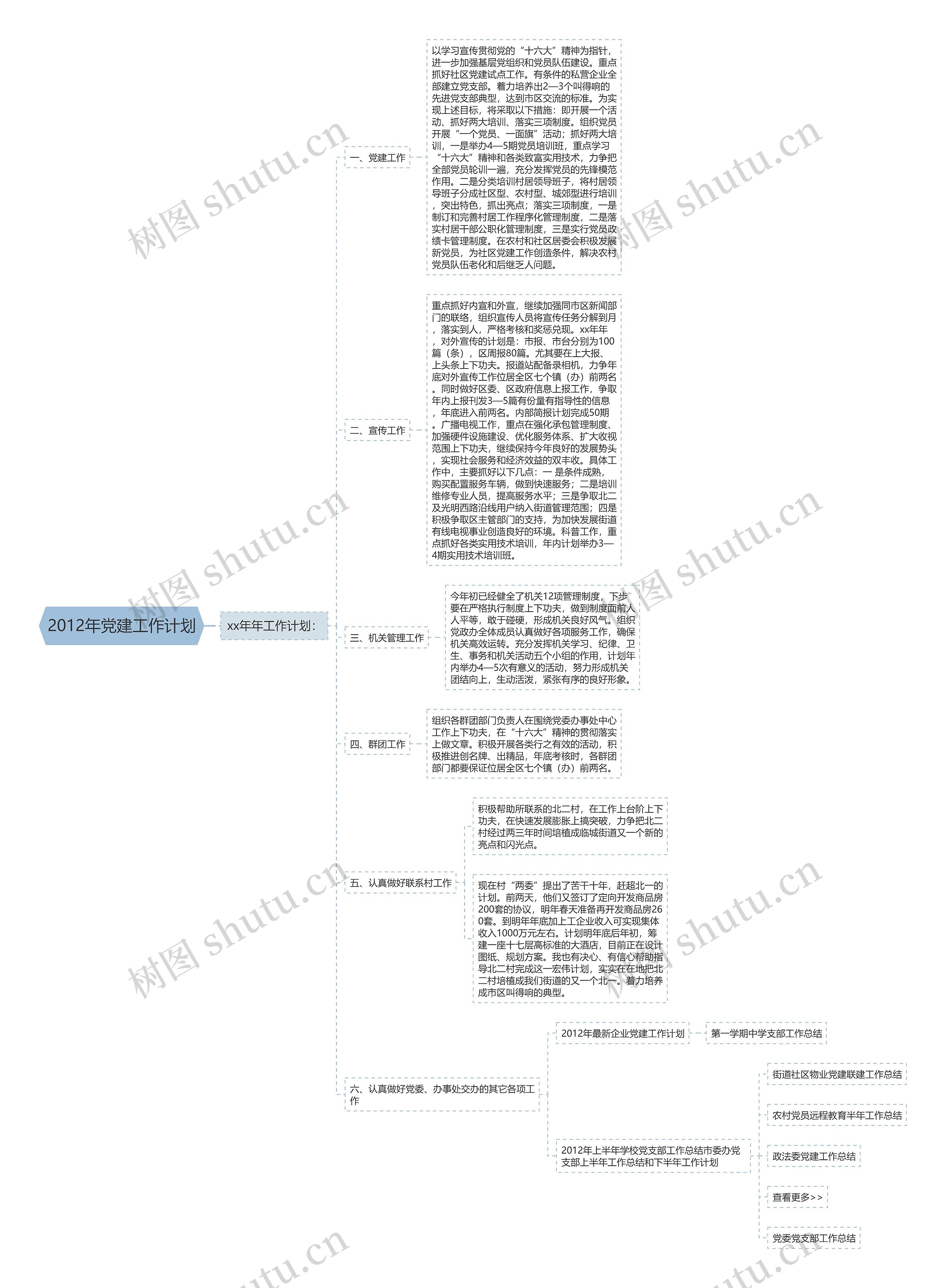 2012年党建工作计划思维导图