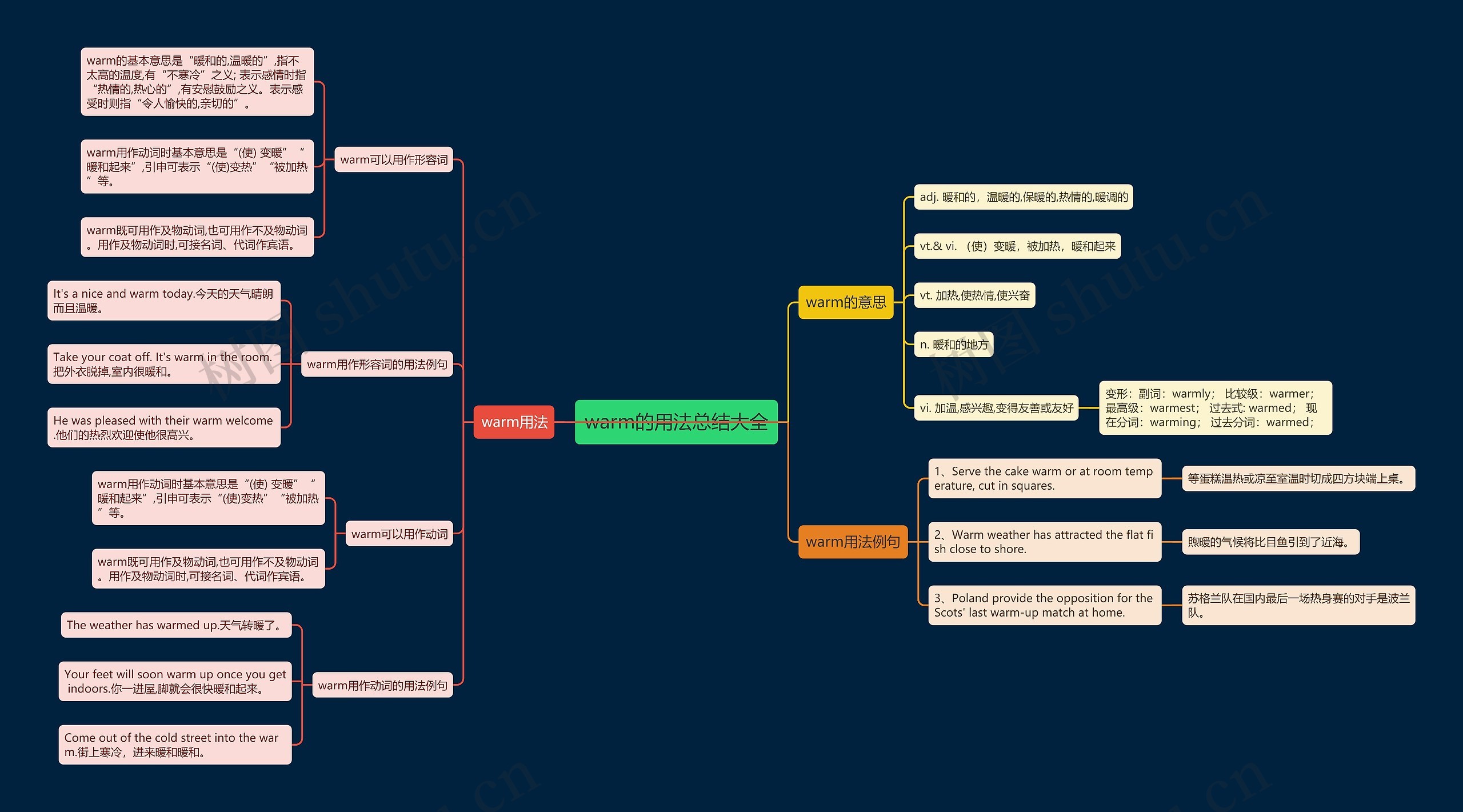 warm的用法总结大全思维导图
