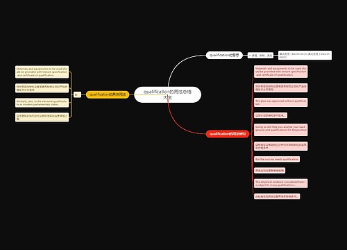 qualification的用法总结大全