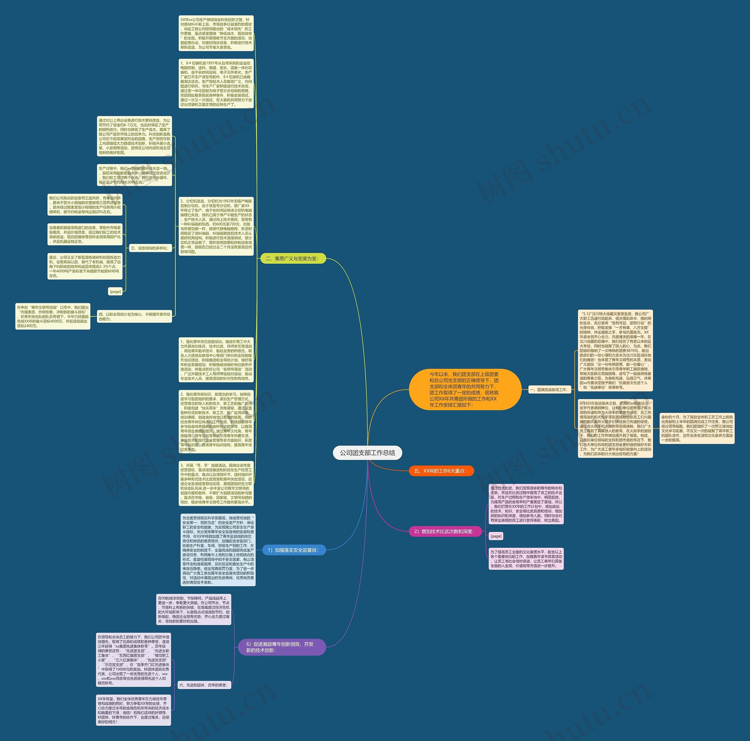 公司团支部工作总结思维导图
