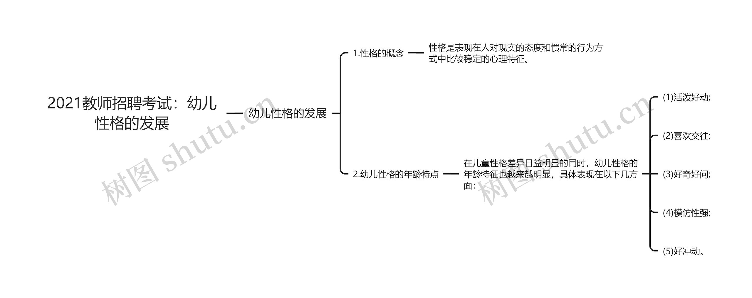 2021教师招聘考试：幼儿性格的发展思维导图