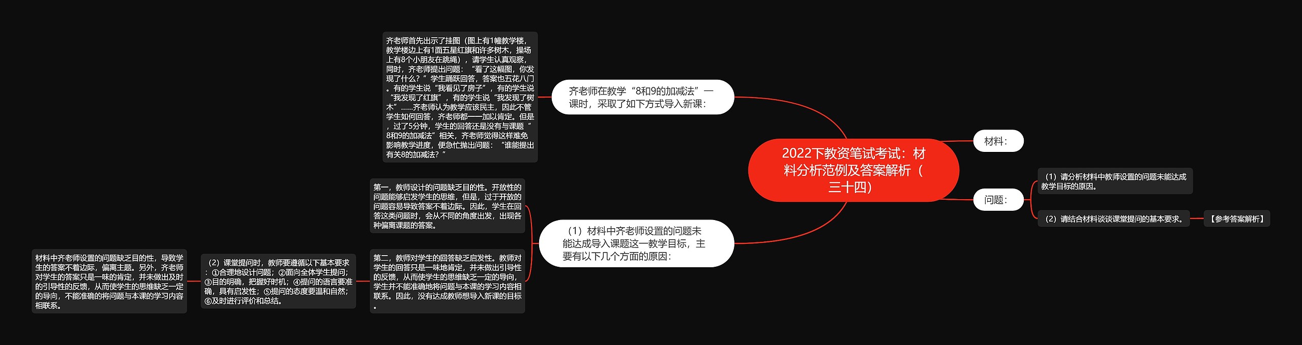 2022下教资笔试考试：材料分析范例及答案解析（三十四）思维导图