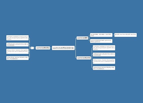 apathetic的用法总结大全