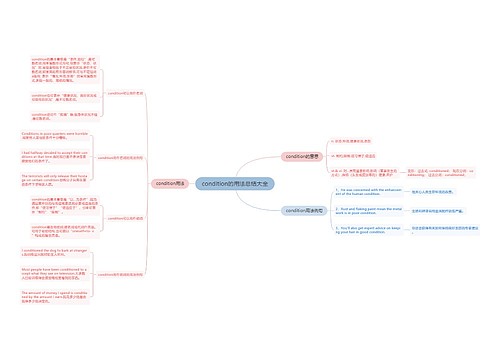 condition的用法总结大全